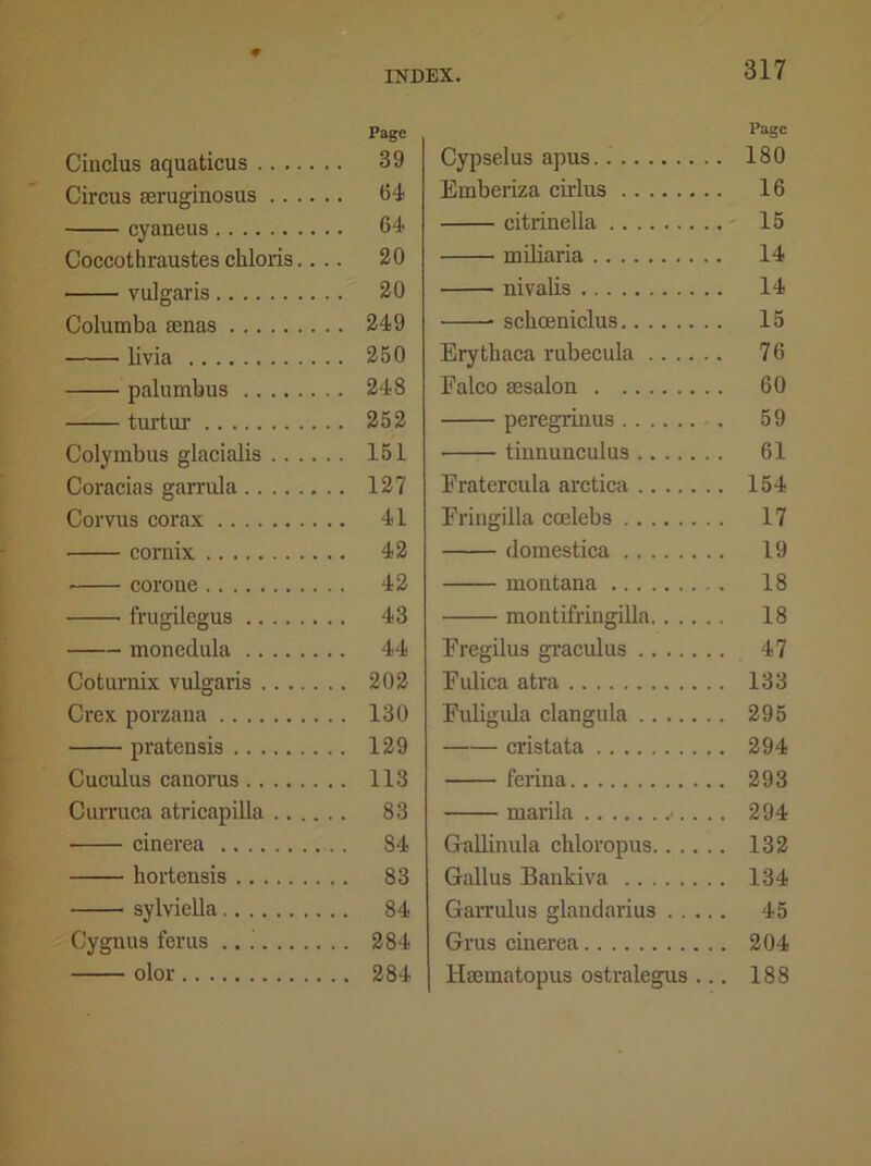 Ciuclus aquaticus Circus seruginosus cyaneus Coccothraustes chloris.. .. vulgaris Columba senas livia palumbus turtur Colymbus glacialis Coracias garrula Corvus corax cornix corone frugilegus monedula Cotumix vulgaris Crex porzana pratensis Cuculus canorus Curruca atricapilla cinerea hortensis sylviella Cygnus ferus olor Page Cypselus apus. 180 Emberiza cirlus 16 citrinella 15 miliaria 14 nivalis 14 schceniclus 15 Erythaca rubecula 76 Falco sesalon 60 peregrinus 59 tinnuuculus 61 Eratercula arctica 154 Fringilla coelebs 17 domestica 19 montana 18 montifringilla 18 Fregilus graculus 47 Fulica atra 133 Fuligula clangula 295 cristata 294 ferina 293 marila .. 294 Gallinula chloropus 132 Gallus Bankiva 134 Garrulus glandaiius 45 Grus cinerea 204 Haematopus ostralegus ... 188 Page 39 64 64 20 20 249 250 248 252 151 127 41 42 42 43 44 202 130 129 113 83 84 83 84 284 284