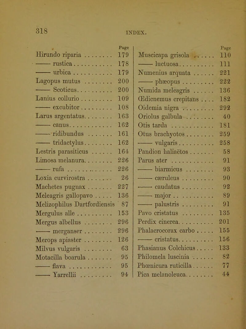 Hirundo riparia rustica urbica Lagopus rnutus Scoticus Lanius collurio excubitor Larus argentatus canus ridibundus tridactylus Lestris parasiticus Limosa melanura rufa Loxia curvirostra Machetes pugnax Meleagris gallopavo Melizophilus Dartfordiensis Mergulus alle Mergus albellus merganser Merops apiaster Milvus vulgaris Motacilla boarula Hava Yarrellii Page Muscicapa grisola 110 luctuosa Ill Numenius arquata 221 phseopus 222 Numida meleagris 136 (Edicnemus crepitans .... 182 Oidemia nigra 292 Oriolus galbula 40 Otis tarda 181 Otus brachyotos 259 vulgaris 258 Pandion lialiaetos 58 Par us ater 91 biarmicus 93 caeruleus 90 caudatus 92 major 89 palustris 91 Pavo cristatus 135 Perdix cinerea 201 Phalacrocorax carbo 155 • cristatus 156 Phasianus Colcliicus 133 Philomela luscinia 82 Phcenicura ruticilla 77 Pica melanoleuca 44 Page 179 178 179 200 200 109 108 163 162 161 162 164 226 226 26 227 136 ' 87 153 296 296 126 63 95 95 94