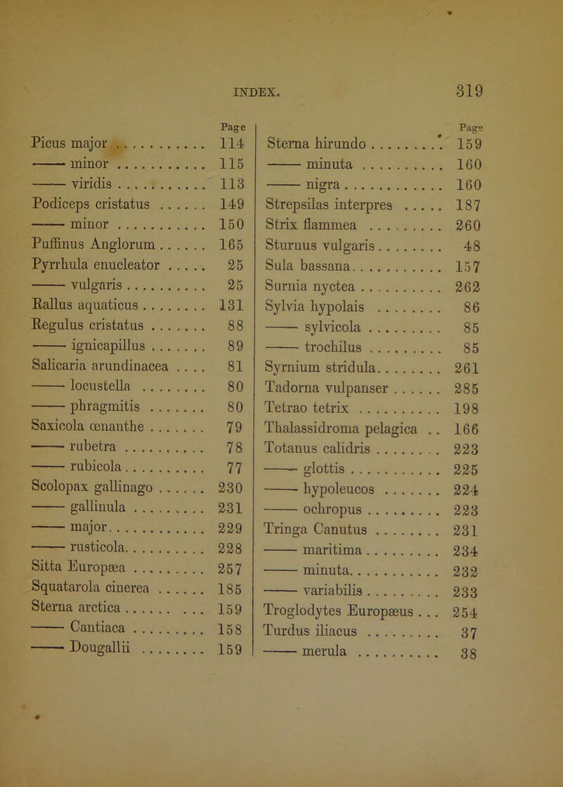 Picus major minor viridis Podiceps cristatus minor Puffinus Anglorum Pyrrhula enucleator vulgaris Rallus aquaticus Regulus cristatus ignicapillus Salicaria arundinacea .. .. locustella phragmitis Saxieola oenanthe rubetra rubicola Scolopax gallinago gallinula major rusticola Sitta Europaea Squatarola cinerea Sterna arctica Cantiaca Dougallii Page Sterna hirundo * 159 minuta 160 nigra 160 Strepsilas interpres 187 Strix flammea 260 Sturuus vulgaris 48 Sula bassana 157 Surnia nyctea 262 Sylvia bypolais 86 sylvicola 85 trockilus 85 Syrnium stridula 261 Tadorna vulpanser 285 Tetrao tetrix 198 Thalassidroma pelagica . . 166 Totanus calidris 223 glottis 225 hypoleucos 224 ochropus 223 Tringa Canutus 231 maritima 234 minuta 232 variabilis 233 Troglodytes Europaeus . .. 254 Turdus iliacus 37 merula 38 Page 114 115 113 149 150 165 25 25 131 88 89 81 80 80 79 78 77 230 231 229 228 257 185 159 158 159
