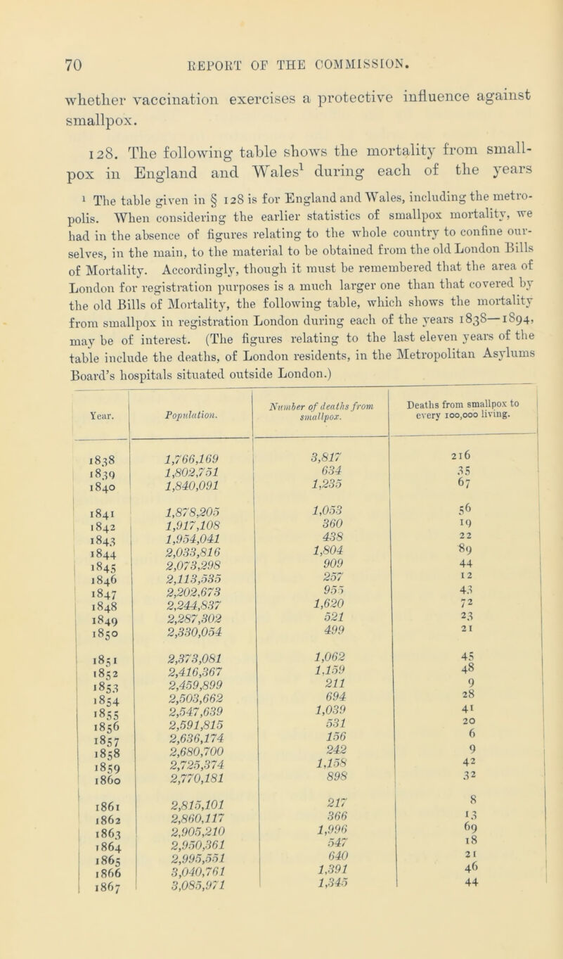 whether vaccination exercises a protective influence against smallpox. 128. The following table shows the mortality from small- pox in England and AVales^ during each of the } ears 1 The table given in § 128 is for England and Wales, including the metro- polis. When considering the earlier statistics of smallpox mortality, we had in the absence of figures relating to the whole country to confine our- selves, in the main, to the material to be obtained from the old London Bills of Mortality. Accordingly, though it must be remembered that the area of London for registration purposes is a much larger one than that covered by the old Bills of Mortality, the following table, which shows the mortality from smallpox in registration London during each of the years 1838 1894, may be of interest. (The figures relating to the last eleven years of the table include the deaths, of London residents, in the Metropolitan Asylums Board’s hospitals situated outside London.) Year. Population. 1838 1,766,169 •830 1,802,751 1840 1,840,091 1841 1,878,205 1842 1 1,917,108 1843 1 1,954,041 1844 2,033,816 184s 2,073,298 1846 2,113,535 1847 2,202,673 1848 2,244,837 1849 2,287,302 1850 2,330,054 1851 2,373,081 1852 2,416,367 185.3 2,459,899 >854 2,503,662 '855 2,547,639 1856 2,591,815 1857 2,636,174 1858 2,680,700 >859 2,725,374 i860 2,770,181 1861 2,815,101 1862 \ 2,860,117 1863 1 2,905,210 1864 2,950,361 1865 2,995,551 1866 3,040,761 1867 : 3,085,971 Number of deaths from smallpox. Deaths from smallpox to every 100,000 living. \ 3,817 216 634 .35 1,235 67 1,053 56 360 19 438 22 1,804 89 909 44 257 12 955 4.3 1,620 72 521 23 499 21 1,062 45 1,159 48 211 9 694 28 1,039 41 531 20 156 6 242 9 1,158 42 898 1 .32 l 1 217 8 366 13 1,996 69 547 i8 640 21 1,391 46 1,345 44