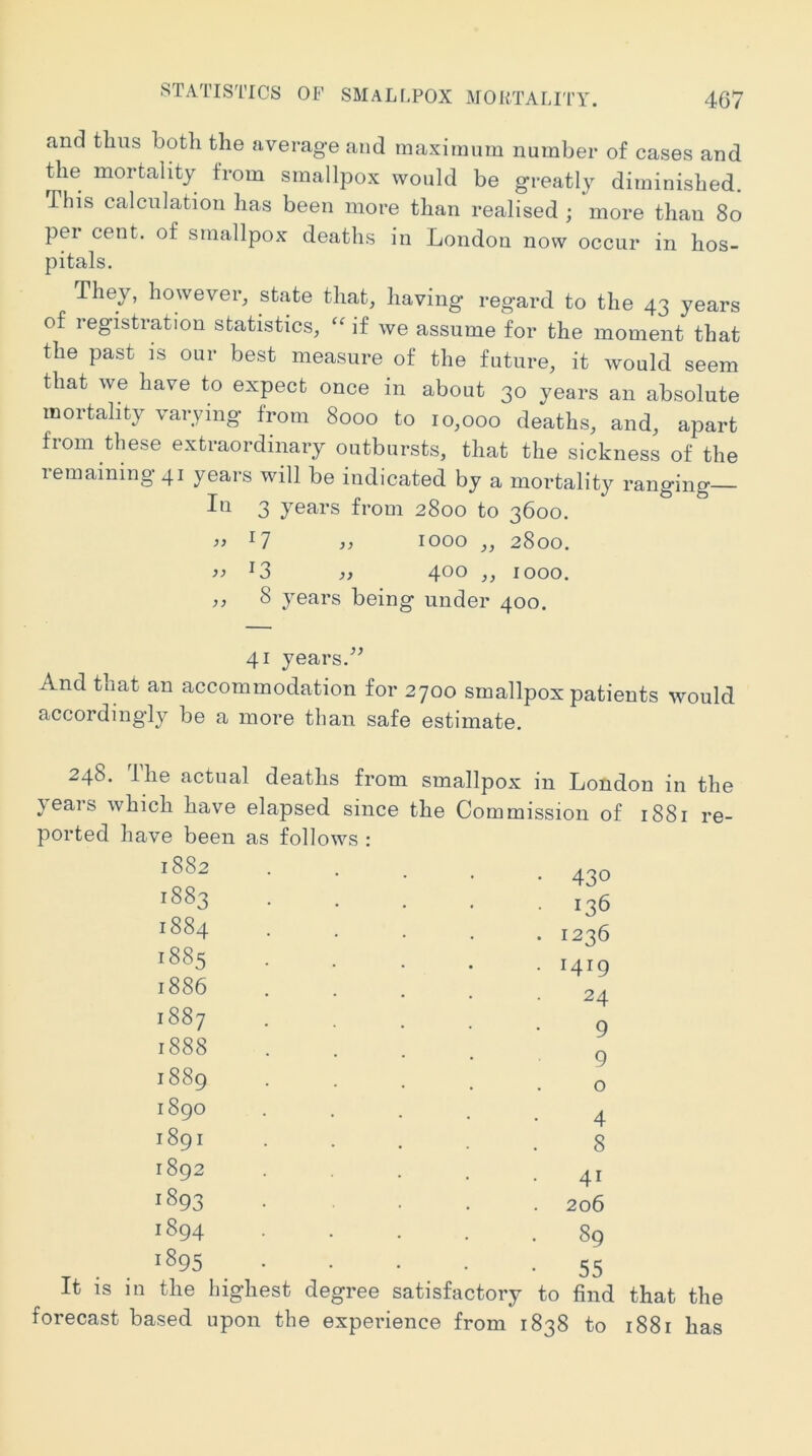 STATISTICS OF SMALLPOX MORTALITY. and tlius both the average and maximum number of cases and the mortality from smallpox would be greatly diminished. This calculation has been more than realised ; more than 8o pei cent, of smallpox deaths in London now occur in hos- pitals. They, however, state that, having regard to the 43 years of registration statistics, if we assume for the moment that the past is our best measure of the future, it would seem that we have to expect once in about 30 years an absolute mortality varying from 8000 to 10,000 deaths, and, apart from these extraordinary outbursts, that the sickness of the remaining 41 years will be indicated by a mortality ranging In 3 years from 2800 to 3600. ^7 1000 ,, 2800. ^3 }, 400 ,, 1000. ,, 8 years being under 400. 41 years. And that an accommodation for 2700 smallpox patients would accordingly be a more than safe estimate. 248. Ihe actual deaths from smallpox in London in the \ears which have elapsed since the Commission of 1881 re- ported have been as follows : 1882 1883 1884 1885 1886 1887 1888 430 136 1236 1419 24 9 9 1889 1890 1891 1892 1893 1894 1895 4 8 41 206 89 55 It is in the highest degree satisfactory to find that the forecast based upon the experience from 1838 to 1881 has