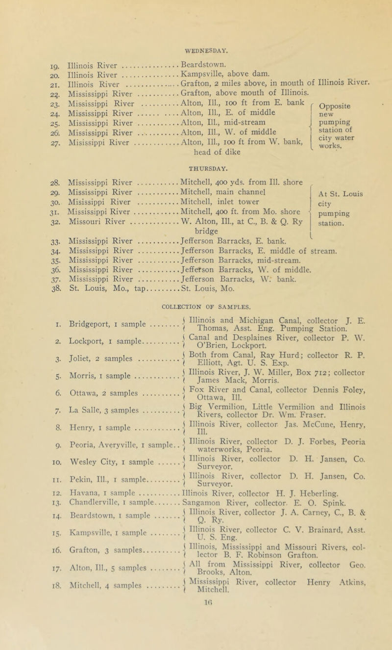 WEDNESDAY. 19. 20. 21. 22. 23. 24. 25- 26. 27. 28. 29. 30. 31- 32. 33- 34- 35- 36. 37- 38. I. 2. 3- 5- 6. 7- 8. 9- 10. II. 12. 13- 14. 15- 16. 17- 18. Illinois River .... Illinois River .. .. Illinois River ... Mississippi River Mississippi River Mississippi River Mississippi River Mississippi River Misissippi River . Mississippi River ... Mississippi River .. Misissippi River .. Mississippi River . ... Missouri River .... Mississippi River .. Mississippi River .. Mississippi River .. Mississippi River .. Mississippi River .. St. Louis, Mo., tap Beardstown. Kampsville, above dam. Grafton, 2 miles above, in mouth of Grafton, above mouth of Illinois. Alton, 111., 100 ft from E. bank , Alton, 111., E. of middle Alton, 111., mid-stream Alton, 111., W. of middle Alton, 111., 100 ft from W. bank, head of dike Illinois River. Opposite new pumping station of city water works. THURSDAY. Mitchell, 400 yds. from 111. shore Mitchell, main channel Mitchell, inlet tower Mitchell, 400 ft. from Mo. shore W. Alton, 111., at C., B. & Q. Ry bridge Jefferson Barracks, E. bank. Jefferson Barracks, E. middle of stream. Jefferson Barracks, mid-stream. Jefferson Barracks, W. of middle. Jefferson Barracks, W: bank. St. Louis, Mo. At St. Louis city pumping station. COLLECTION OF SAMPLES. Bridgeport, i sample Lockport, I sample Joliet, 2 samples Morris, i sample Ottawa, 2 samples La Salle, 3 samples Henry, i sample Peoria, Averyville, i sample.. Wesley City, i sample Pekin, 111., i sample Havana, i sample Chandlerville, i sample Beardstown, i sample Kampsville, i sample Grafton, 3 samples Alton, 111., s samples Mitchell, 4 samples j Illinois and Michigan Canal, collector J. E. i Thomas, Asst. Eng. Pumping Station. ( Canal and Desplaines River, collector P. W. / O’Brien, Lockport. j Both from Canal, Ray Hurd; collector R. P. i Elliott, Agt. U. S. Exp. j Illinois River, J. W. Miller, Box 712; collector ( James Mack, Morris. j Fox River and Canal, collector Dennis Foley, / Ottawa, 111. i Big Vermilion, Little Vermilion and Illinois } Rivers, collector Dr. Wm. Fraser, i Illinois River, collector Jas. McCune, Henrv, } 111. _ \ Illinois River, collector D. J. Forbes, Peoria { w'aterworks, Peoria. j Illinois River, collector D. H. Jansen, Co. ( Surveyor. J Illinois River, collector D. H. Jansen, Co. i Surveyor. Illinois River, collector H. J. Heberling. Sangamon River, collector. E. O. Spink. \ Illinois River, collector J. A. Carney, C., B. & I Q. Ry. j Illinois River, collector C. V. Brainard, Asst. I U. S. Eng. j Illinois, Mississippi and Missouri Rivers, col- I lector B. F. Robinson Grafton. j All from Mississippi River, collector Geo. I Brooks, Alton. j Mississippi River, collector Henrv Atkins, ] Mitchell.