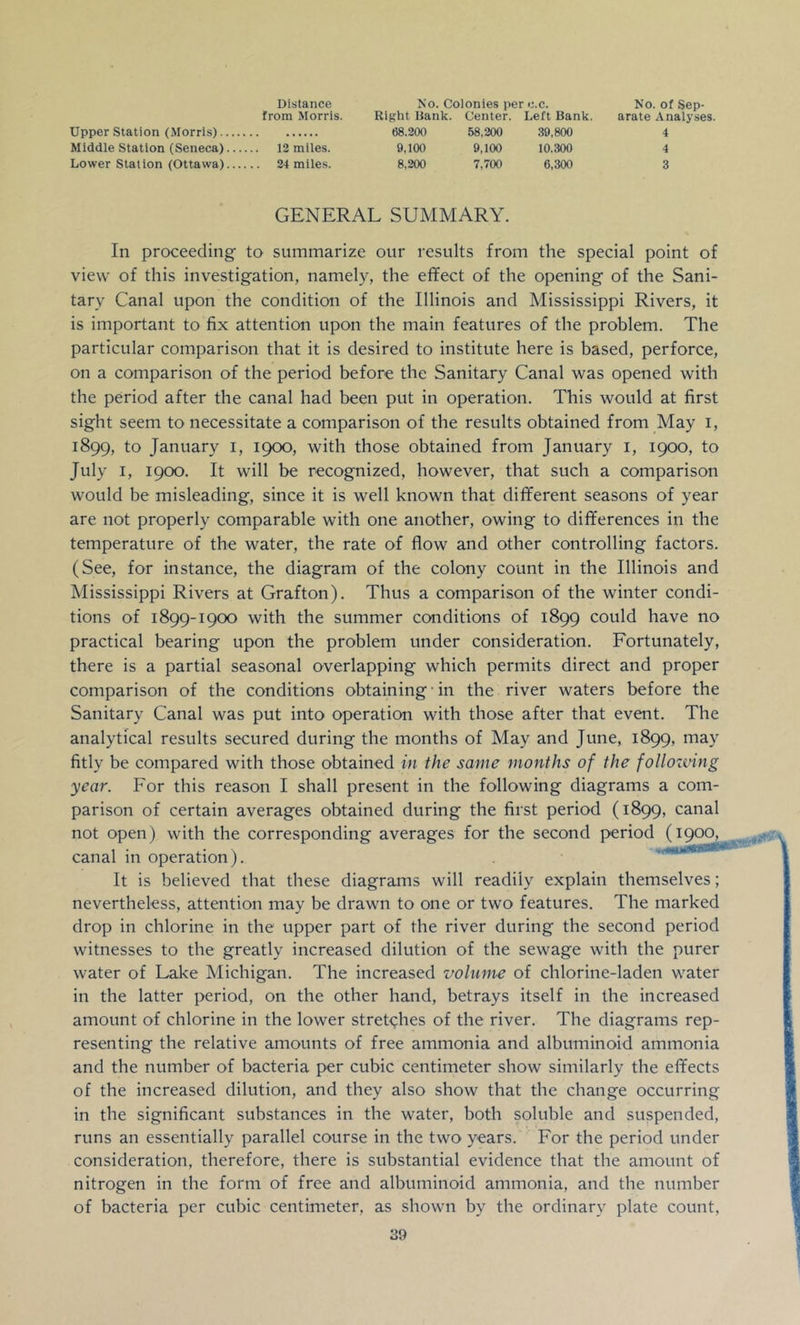 Distance No. Colonies per c.c. No. of Sep- from Morris. Right Hank. Center. Left Bank. arate Analyses. Upper Station (Morris) 68.200 58,200 39,800 4 Middle Station (Seneca) 12 miles. 9,100 9,100 10.300 4 Lower Station (Ottawa) 24 miles. 8,200 7,700 6,3(X) 3 GENERAL SUMMARY. In proceeding to summarize our results from the special point of view of this investigation, namely, the effect of the opening of the Sani- tary Canal upon the condition of the Illinois and Mississippi Rivers, it is important to fix attention upon the main features of the problem. The particular comparison that it is desired to institute here is based, perforce, on a comparison of the period before the Sanitary Canal was opened with the period after the canal had been put in operation. This would at first sight seem to necessitate a comparison of the results obtained from May i, 1899, to January i, I9(X), with those obtained from January i, 1900, to July I, 1900. It will be recognized, however, that such a comparison would be misleading, since it is well known that different seasons of year are not properly comparable with one another, owing to differences in the temperature of the water, the rate of flow and other controlling factors. (See, for instance, the diagram of the colony count in the Illinois and Mississippi Rivers at Grafton). Thus a comparison of the winter condi- tions of 1899-1900 with the summer conditions of 1899 could have no practical bearing upon the problem under consideration. Fortunately, there is a partial seasonal overlapping which permits direct and proper comparison of the conditions obtaining • in the river waters before the Sanitary Canal was put into operation with those after that event. The analytical results secured during the months of May and June, 1899, may fitly be compared with those obtained in the same months of the follozmng year. For this reason I shall present in the following diagrams a com- parison of certain averages obtained during the first period (1899, canal not open) with the corresponding averages for the second period (1900, canal in operation). It is believed that these diagrams will readily explain themselves; nevertheless, attention may be drawn to one or two features. The marked drop in chlorine in the upper part of the river during the second period witnesses to the greatly increased dilution of the sewage with the purer water of Lake Michigan. The increased volume of chlorine-laden water in the latter period, on the other hand, betrays itself in the increased amount of chlorine in the lower stretches of the river. The diagrams rep- resenting the relative amounts of free ammonia and albuminoid ammonia and the number of bacteria per cubic centimeter show similarly the effects of the increased dilution, and they also show that the change occurring in the significant substances in the water, both soluble and suspended, runs an essentially parallel course in the two years. For the period under consideration, therefore, there is substantial evidence that the amount of nitrogen in the form of free and albuminoid ammonia, and the number of bacteria per cubic centimeter, as shown by the ordinary plate count.