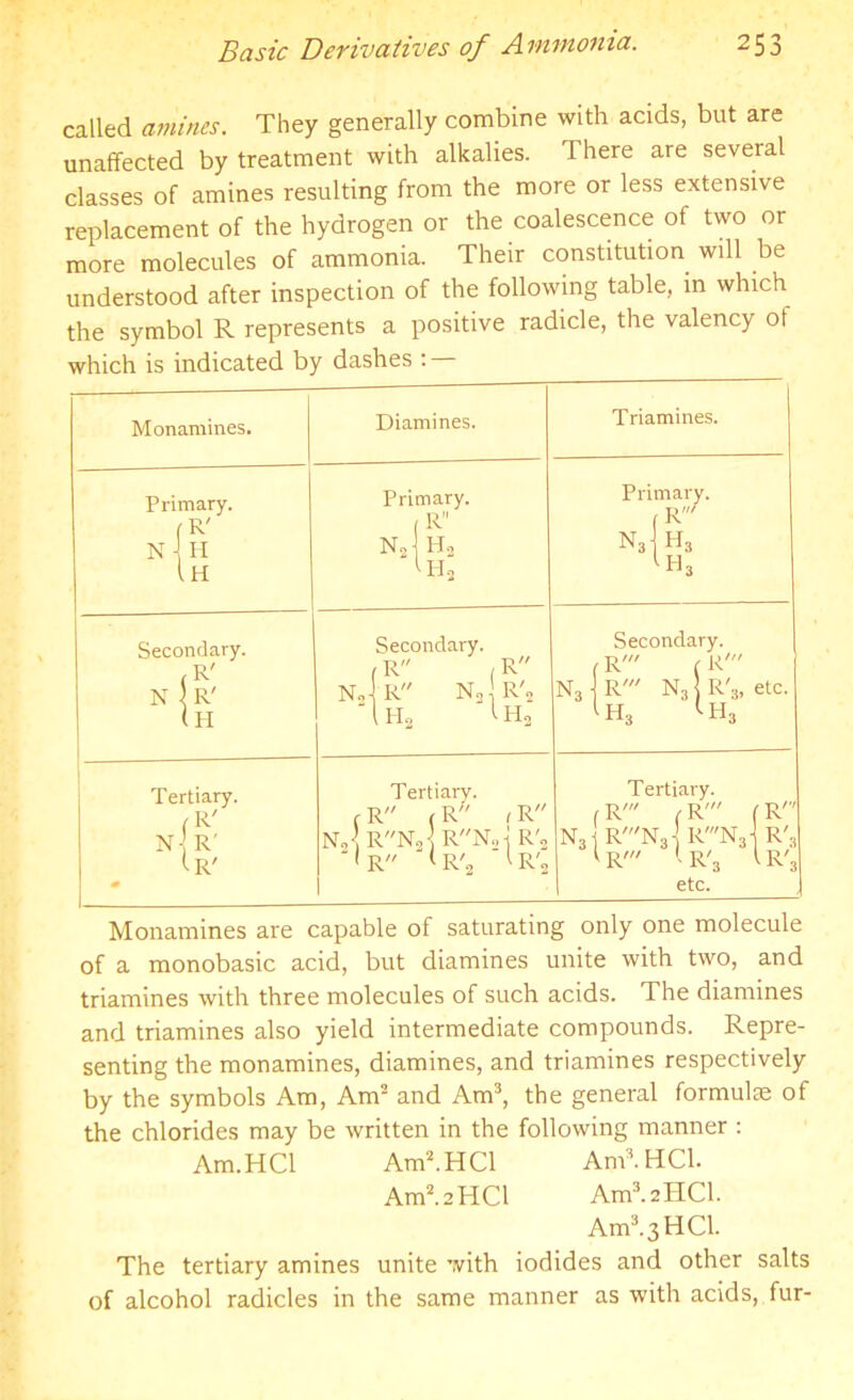 called amines. They generally combine with acids, but are unaffected by treatment with alkalies. There are several classes of amines resulting from the more or less extensive replacement of the hydrogen or the coalescence of two or more molecules of ammonia. Their constitution will be understood after inspection of the following table, in which the symbol R represents a positive radicle, the valency of which is indicated by dashes : Monamines. Diamines. T riamines. Primary. fR' N \ H (h Primary. (R nJ h2 1h2 Primary. f R'(/ n3 h3 1h3 Secondary. (R' N \R' (pi Secondary. fR (R nJr n2 r'2 Ihs lHa Secondary. R' (R' Na-R' N3 R's, etc. (h3 (h3 Tertiary. fR' Nl R (r' Tertiary. r R ( R f R N,RNo RN„-j R'j Ir (r'2 1r', i Tertiary. f R' , R' f R' n3 R'N3 R'N3 r'3 i R' ( R'3 l R'3 etc. Monamines are capable of saturating only one molecule of a monobasic acid, but diamines unite with two, and triamines with three molecules of such acids. The diamines and triamines also yield intermediate compounds. Repre- senting the monamines, diamines, and triamines respectively by the symbols Am, Am2 and Am3, the general formula of the chlorides may be written in the following manner : Am.HCl Am2.HCl AnRHCl. Am2.2HCl Am3.2lICl. Am3.3 H Cl. The tertiary amines unite with iodides and other salts of alcohol radicles in the same manner as with acids, fur-