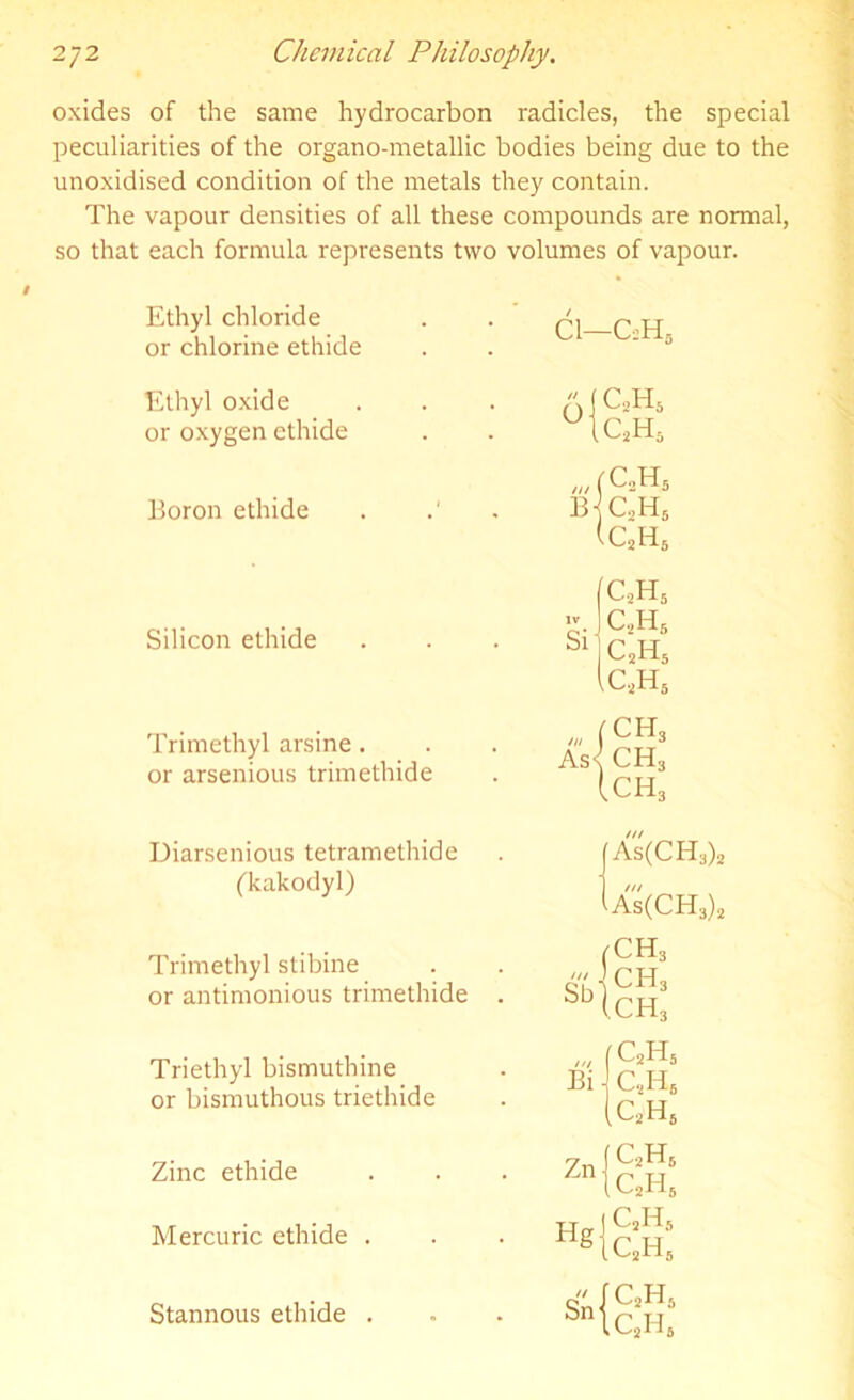 oxides of the same hydrocarbon radicles, the special peculiarities of the organo-metallic bodies being due to the unoxidised condition of the metals they contain. The vapour densities of all these compounds are normal, so that each formula represents two volumes of vapour. Ethyl chloride or chlorine ethide Ethyl oxide or oxygen ethide Boron ethide Silicon ethide Trimethyl arsine. or arsenious trimethide Diarsenious tetramethide ('kakodyl) Trimethyl stibine or antimonious trimethide Triethyl bismuthine or bismuthous triethide Zinc ethide Mercuric ethide . Stannous ethide . Cl- -c;h5 c2h5 c2hs c„h5 13 CSH, C2H5 | c2h5 C,H, Sl c2H5 c2h5 'CH3 As< ch3 ,ch3 III As(CH3) a's(CH3) (CH3 /// Sb ch3 (ch3 /// f c2h5 Bi c2h6 (c2H6 Zn |C2h6 |c*Hj Hg C2Ii5 [c2h6 H Sn [ c2h5 Ic2hs