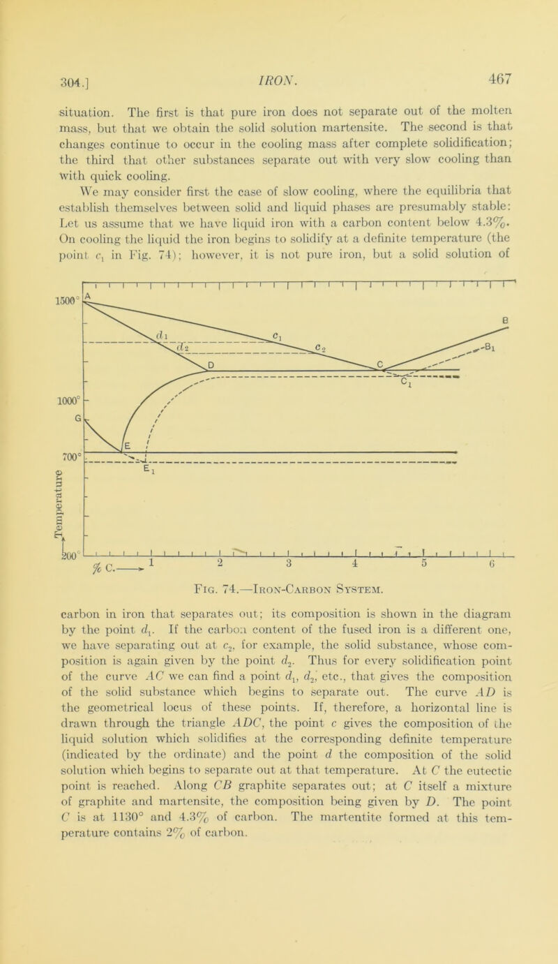 .Temperature 304.] situation. The first is that pure iron does not separate out of the molten mass, but that we obtain the solid solution martensite. The second is that changes continue to occur in the cooling mass after complete solidification; the third that other substances separate out with very slow cooling than with quick cooling. We may consider first the case of slow cooling, where the equilibria that establish themselves between solid and liquid phases are presumably stable: Let us assume that we have liquid iron with a carbon content below 4.3%. On cooling the liquid the iron begins to solidify at a definite temperature (the point t\ in Fig. 74); however, it is not pure iron, but a solid solution of carbon in iron that separates out; its composition is shown in the diagram by the point dj. If the carbon content of the fused iron is a different one, we have separating out at c,, for example, the solid substance, whose com- position is again given by the point dj. Thus for every solidification point of the curve AC we can find a point dj, dj] etc., that giv^es the composition of the solid substance which begins to separate out. The curve AD is the geometrical locus of these points. If, therefore, a horizontal line is drawn through the triangle ADC, the point c gives the composition of the liquid solution which solidifies at the corresponding definite temperature (indicated by the ordinate) and the point d the composition of the solid solution which begins to separate out at that temperature. At C the eutectic point is reached. Along CB graphite separates out; at C itself a mixture of graphite and marten.site, the composition being given by D. The point C is at 1130° and 4.3% of carbon. The mart entile formed at this tem- perature contains 2% of carbon.