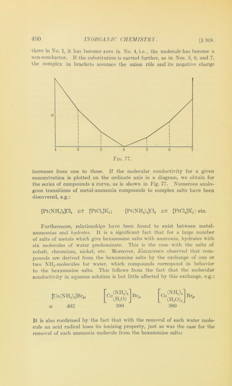 [§ 318. three in No. 1, it has become zero in No. 4, i.e., the molecule has become a non-conductor. If the substitution is carried further, as in Nos. 5, 6, and 7, the complex in brackets assumes the anion role and its negative charge Fig. 77. increases from one to three. If the molecular conductivity for a given concentration is plotted on the ordinate axis in a diagram, we obtain for the series of compounds a curve, as is shown in Fig. 77. Numerous analo- gous transitions of metal-ammonia compounds to complex salts have been discovered, e.g.: [Pt(NH3)e]Cl4 ?:± [PtClJK^; [PtfNHa),]^ [PtClJK^r etc. Furthermore, relationships have been found to exist between metal- ammonias and hydrates. It is a significant fact that for a large number of salts of metals which give hexammine salts with ammonia, hydrates with si.x molecules of water predominate. This is the case with the salts of cobalt, chromium, nickel, etc. Moreover, Jorgensen observed that com- pounds are derived from the hexammine salts by the exchange of one or two NHj-molecules for water, which compounds correspond in behavior to the hexammine salts. This follows from the fact that the molecular conductivity in aqueous solution is but little affected by this exchange, e.g.: [Co(NIl3),]Br3, L- 402 390 It is also confirmed by the fact that with the removal of each water mole- cule an acid radical loses its ionizing property, just as was the case for the removal of each ammonia molecule from the hexammine salts: