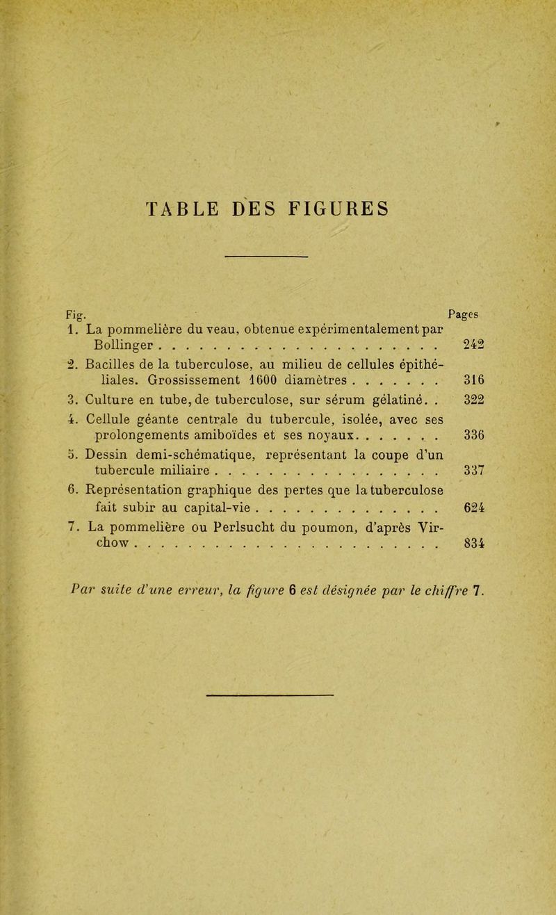 Fig. Pages 1. La pommelière du veau, obtenue expérimentalement par Bollinger 242 2. Bacilles de la tuberculose, au milieu de cellules épithé- liales. Grossissement 1G00 diamètres 316 3. Culture en tube,de tuberculose, sur sérum gélatiné. . 322 4. Cellule géante centrale du tubercule, isolée, avec ses prolongements amiboïdes et ses noyaux 336 3. Dessin demi-schématique, représentant la coupe d’un tubercule miliaire 337 6. Représentation graphique des pertes que la tuberculose fait subir au capital-vie 624 7. La pommelière ou Perlsucht du poumon, d’après Vir- chow 834 Par suite d’une erreur, la figure 6 est désignée par le chiffre 7.