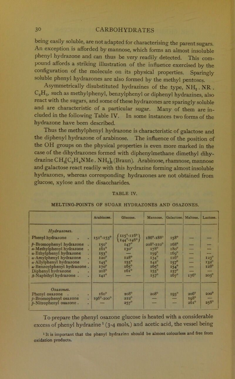 being easily soluble, are not adapted for characterising the parent sugars. An exception is afforded by mannose, which forms an almost insoluble phenyl hydrazone and can thus be very readily detected. This com- pound affords a striking illustration of the influence exercised by the configuration of the molecule on its physical properties. Sparingly soluble phenyl hydrazones are also formed by the methyl pentoses. Asymmetrically disubstituted hydrazines of the type, NH„. NR . Cf,H5, such as methylphenyl, benzylphenyl or diphenyl hydrazines, also react with the sugars, and some of these hydrazones are sparingly soluble and are characteristic of a particular sugar. Many of them are in- cluded in the following Table IV. In some instances two forms of the hydrazone have been described. Thus the methylphenyl hydrazone is characteristic of galactose and the diphenyl hydrazone of arabinose. The influence of the position of the OH groups on the physical properties is even more marked in the case of the dihydrazones formed with diphenylmethane dimethyl dihy- drazine CH2[C6H4NMe. NH2]j (Braun). Arabinose, rhamnose, mannose and galactose react readily with this hydrazine forming almost insoluble hydrazones, whereas corresponding hydrazones are not obtained from glucose, xylose and the disaccharides. TABLE IV. MELTING-POINTS OF SUGAR HYDRAZONES AND OSAZONES. Arabinose. Glncose. Mannose. Galactose. Maltose. Lactose. Hydrazones. Phenyl hydrazone /’-Bromophenyl hydrazone . a-Methylphenyl hydrazone . o-Ethylphenyl hydrazone a-Amylphenyl hydrazone a-Allylphenyl hydrazone a-Benzoylphenyl hydrazone . Diphenyl hydrazone yB-Naphthyl hydrazone . I5I°'I53° 150° 1610 153° 120° 145° 170° 218° 1410 /II5°-II6°\ \i44°-i460/ 147° 130“ 128° 155° 165° 1610 i86°-x88° 2o8°-2IO° x78° 159° 134° 1420 165° 155° 1570 158° 168° 1800 169° ix6° x57o 154° 157° 167° 1 1 1 1 11 ll| I23° 1320 128° 203° Osazones. Phenyl osazone . />-Bromophenyl osazone ^-Nitrophenyl osazone . x6o° X96°-2oo° 2oS° 222° 2570 208° 1 IS 0 206° 198° 261° 200° 258° To prepare the phenyl osazone glucose is heated with a considerable excess of phenyl hydrazine1 (3-4 mols.) and acetic acid, the vessel being 1 It is important that the phenyl hydrazine should be almost colourless and free from oxidation products.