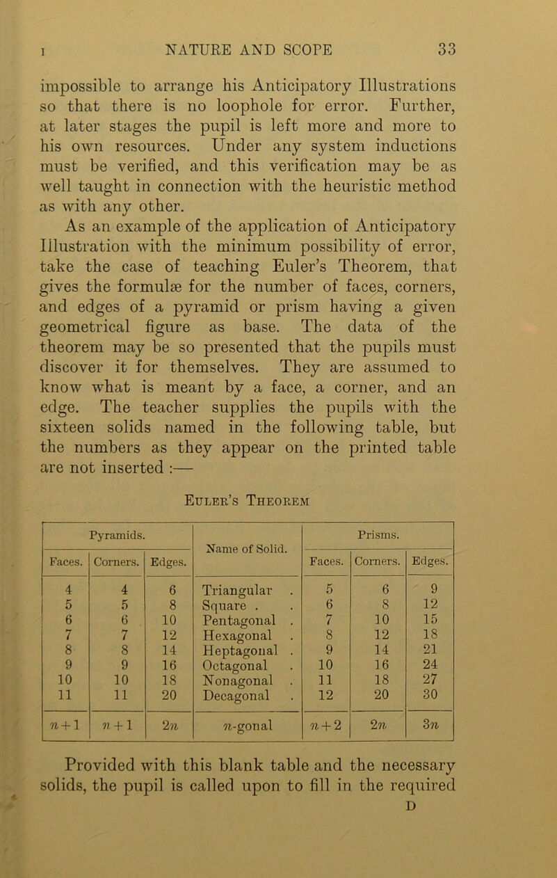 impossible to arrange his Anticipatory Illustrations so that there is no loophole for error. Further, at later stages the pupil is left more and more to his own resources. Under any system inductions must be verified, and this verification may be as well taught in connection with the heuristic method as with any other. As an example of the application of Anticipatory Illustration with the minimum possibility of error, take the case of teaching Euler’s Theorem, that gives the formulae for the number of faces, corners, and edges of a pyramid or prism having a given geometrical figure as base. The data of the theorem may be so presented that the pupils must discover it for themselves. They are assumed to know what is meant by a face, a corner, and an edge. The teacher supplies the pupils with the sixteen solids named in the following table, but the numbers as they appear on the printed table are not inserted :— Euler’s Theorem Pyramids. Name of Solid. Prisms. Faces. Corners. Edges. Faces. Corners. Edges. 4 4 6 Triangular- 5 6 9 5 5 8 Square . 6 8 12 6 6 10 Pentagonal . 7 10 15 7 7 12 Hexagonal 8 12 18 8 8 14 Heptagonal . 9 14 21 9 9 16 Octagonal 10 16 24 10 10 18 Non agonal . 11 18 27 11 11 20 Decagonal 12 20 30 n +1 n +1 2 n %-gonal 91 + 2 2 n 3?i Provided with this blank table and the necessary solids, the pupil is called upon to fill in the required