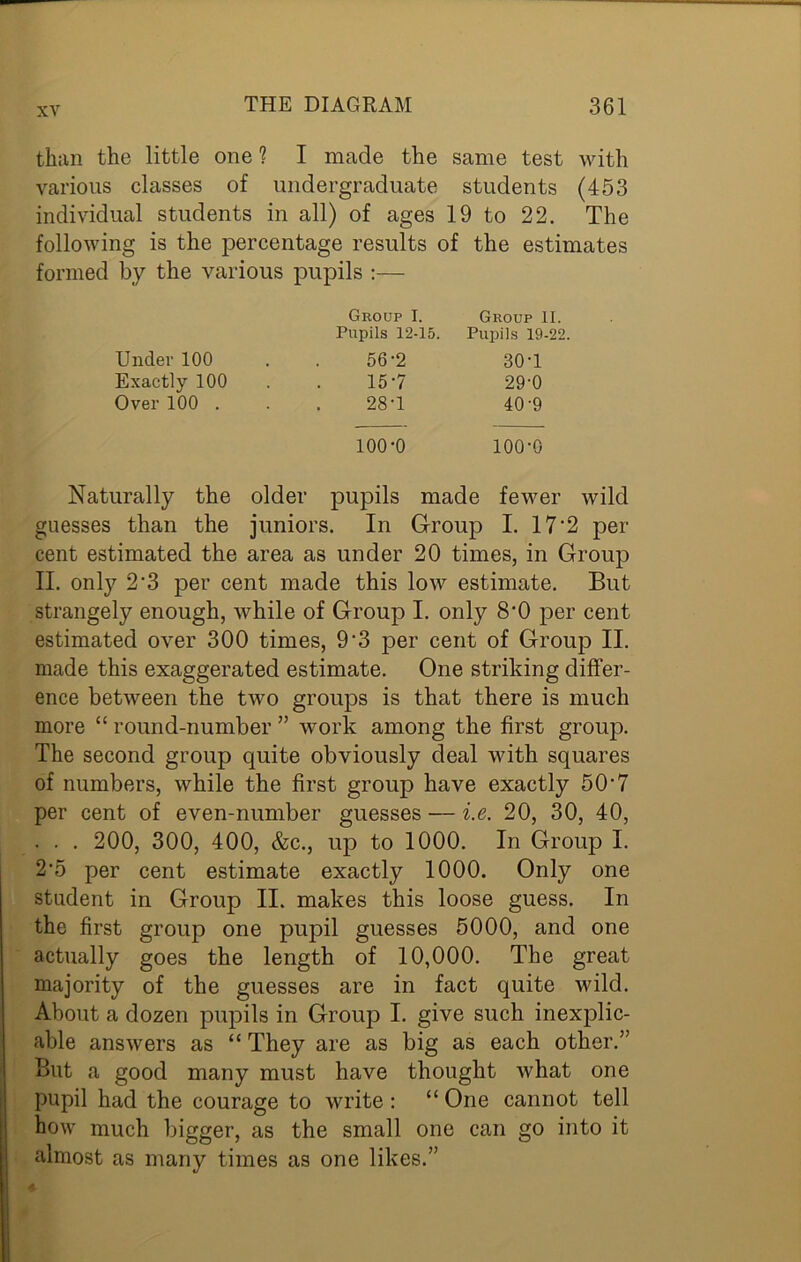 than the little one ? I made the same test with various classes of undergraduate students (453 individual students in all) of ages 19 to 22. The following is the percentage results of the estimates formed by the various pupils :— Under 100 Exactly 100 Over 100 . Group I. Pupils 12-15. 56-2 15-7 28T Group II. Pupils 19-22 30T 29-0 40-9 100-0 100-0 Naturally the older pupils made fewer wild guesses than the juniors. In Group I. 17'2 per- cent estimated the area as under 20 times, in Group II. only 2'3 per cent made this low estimate. But strangely enough, while of Group I. only 8-0 per cent estimated over 300 times, 9‘3 per cent of Group II. made this exaggerated estimate. One striking differ- ence between the two groups is that there is much more “ round-number ” work among the first group. The second group quite obviously deal with squares of numbers, while the first group have exactly 507 per cent of even-number guesses — i.e. 20, 30, 40, . . . 200, 300, 400, &c., up to 1000. In Group I. 2-5 per cent estimate exactly 1000. Only one student in Group II. makes this loose guess. In the first group one pupil guesses 5000, and one actually goes the length of 10,000. The great majority of the guesses are in fact quite wild. About a dozen pupils in Group I. give such inexplic- able answers as “ They are as big as each other.” But a good many must have thought what one pupil had the courage to write : “ One cannot tell how much bigger, as the small one can go into it almost as many times as one likes.”