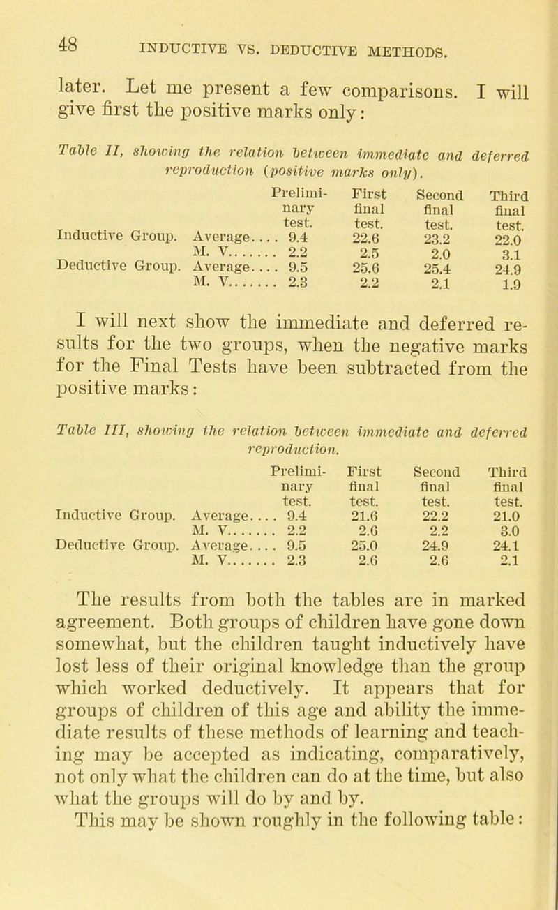 later. Let me present a few comparisons. I will give first the positive marks only: Tabic II, showing the relation between immediate and deferred reproduction (positive marks only). Inductive Group. Deductive Group. Prelimi- First Second Third nary final final final Average.. test. test. test. test. . . 9.4 22.6 23.2 22.0 M. V 9 2 2.5 2.0 3.1 Average.. .. 9.5 25.6 25.4 24.9 M. V .. 2.3 2.2 2.1 1.9 show the immediate and deferred re- suits for the two groups, when the negative marks for the Final Tests have been subtracted from the positive marks: Table III, showing the relation between immediate and deferred reproduction. Prelimi- First Second Third nary final final final test. test. test. test. Inductive Group. Average.. .. 9.4 21.6 22.2 21.0 M. V .. 2.2 2.6 2.2 3.0 Deductive Group. Average. . .. 9.5 25.0 24.9 24.1 M. V . . 2.3 2.6 2.6 2.1 The results from both the tables are in marked agreement. Both groups of children have gone down somewhat, but the children taught inductively have lost less of their original knowledge than the group which worked deductively. It appears that for groups of children of this age and ability the imme- diate results of these methods of learning and teach- ing may be accepted as indicating, comparatively, not only what the children can do at the time, but also what the groups will do by and by. This may be shown roughly in the following table: