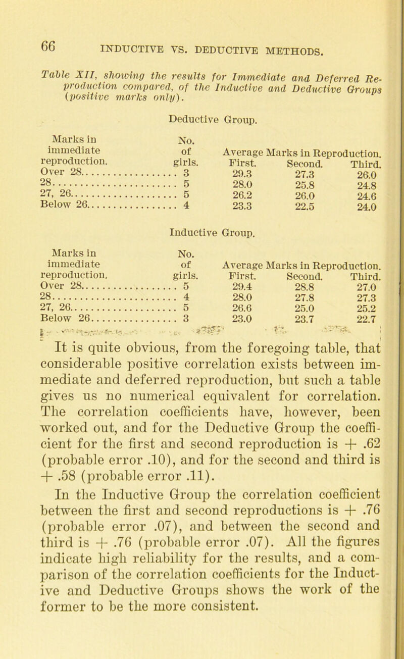 Table XII, showing the results for Immediate and Deferred Re- production compared, of the Inductive and Deductive Groups (positive marks only). Deductive Group. Marks in No. immediate of Average Marks in Reproduction, reproduction. girls. First. Second. Third Over 28 3 29.3 27.3 26.0 28 5 28.0 25.8 24.8 27, 26 5 26.2 26.0 24.6 Below 26 4 23.3 22.5 24.0 Inductive Group. Marks in No. immediate of Average Marks in Reproduction, reproduction. girls. First. Second. Third. Over 28 5 29.4 28.8 27.0 28 4 28.0 27.8 27.3 27, 26 5 26.6 25.0 25.2 Below 26 3 23.0 23.7 22.7 | ■ • i-.. aT??*’ - ?'T. ■'-”'4- It is quite obvious, from the foregoing table, that considerable positive correlation exists between im- mediate and deferred reproduction, but such a table gives us no numerical equivalent for correlation. The correlation coefficients have, however, been worked out, and for the Deductive Group the coeffi- cient for the first and second reproduction is + -62 (probable error .10), and for the second and third is + .58 (probable error .11). In the Inductive Group the correlation coefficient between the first and second reproductions is + .76 (probable error .07), and between the second and third is + .76 (probable error .07). All the figures indicate high reliability for the results, and a com- parison of the correlation coefficients for the Induct- ive and Deductive Groups shows the work of the former to be the more consistent.