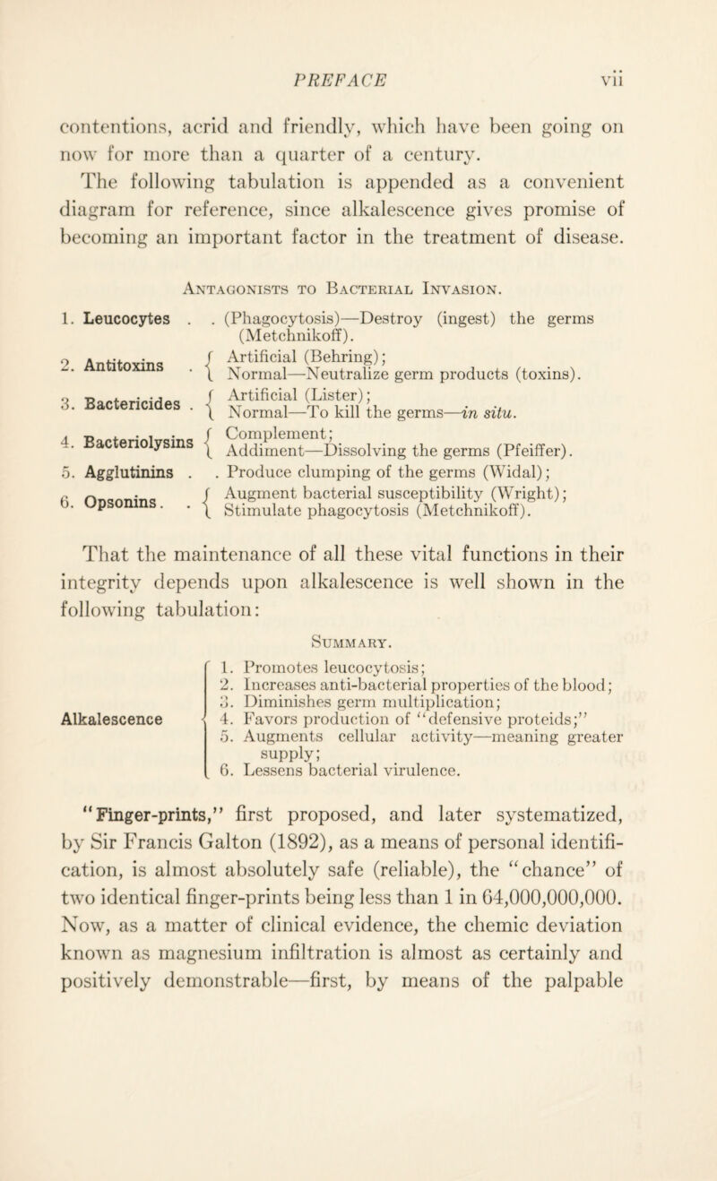 contentions, acrid and friendly, which have been going on now for more than a quarter of a century. The following tabulation is appended as a convenient diagram for reference, since alkalescence gives promise of becoming an important factor in the treatment of disease. Antagonists to Bacterial Invasion. 1. Leucocytes . 2. Antitoxins 3. Bactericides . 4. Bacteriolysins 5. Agglutinins . 6. Opsonins. . (Phagocytosis)—Destroy (ingest) the germs (Metchnikoff). f Artificial (Behring); \ Normal—Neutralize germ products (toxins), f Artificial (Lister); \ Normal—To kill the germs—in situ. f Complement; \ Addiment—Dissolving the germs (Pfeiffer). . Produce clumping of the germs (Widal); J Augment bacterial susceptibility (Wright); ' t Stimulate phagocytosis (Metchnikoff). That the maintenance of all these vital functions in their integrity depends upon alkalescence is well shown in the following tabulation: Alkalescence Summary. 1. Promotes leucocytosis; 2. Increases anti-bacterial properties of the blood; 3. Diminishes germ multiplication; i 4. Favors production of “defensive proteids;” 5. Augments cellular activity—meaning greater supply; 6. Lessens bacterial virulence. “Finger-prints,” first proposed, and later systematized, by Sir Francis Galton (1892), as a means of personal identifi¬ cation, is almost absolutely safe (reliable), the “chance” of two identical finger-prints being less than 1 in G4,000,000,000. Now, as a matter of clinical evidence, the chemic deviation known as magnesium infiltration is almost as certainly and positively demonstrable—first, by means of the palpable