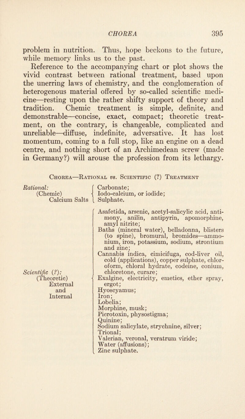 problem in nutrition. Thus, hope beckons to the future, while memory links us to the past. Reference to the accompanying chart or plot shows the vivid contrast between rational treatment, based upon the unerring laws of chemistry, and the conglomeration of heterogenous material offered by so-called scientific medi¬ cine—resting upon the rather shifty support of theory and tradition. Chemic treatment is simple, definite, and demonstrable—concise, exact, compact; theoretic treat¬ ment, on the contrary, is changeable, complicated and unreliable—diffuse, indefinite, adversative. It has lost momentum, coming to a full stop, like an engine on a dead centre, and nothing short of an Archimedean screw (made in Germany?) will arouse the profession from its lethargy. Chorea—Rational vs. Scientific (?) Treatment Rational: ( Carbonate; (Chemic) j Iodo-calcium, or iodide; Calcium Salts { Sulphate. Scientific {?): (Theoretic) External and Internal Asafetida, arsenic, acetyl-salicylic acid, anti¬ mony, anilin, antipyrin, apomorphine, amyl nitrite; Baths (mineral water), belladonna, blisters (to spine), bromural, bromides—ammo¬ nium, iron, potassium, sodium, strontium and zinc; Cannabis indica, cimicifuga, cod-liver oil, cold (applications), copper sulphate, chlor¬ oform, chloral hydrate, codeine, conium, chloretone, curare; • Exalgine, electricity, emetics, ether spray, ergot; Hyoscyamus; Iron; Lobelia; Morphine, musk; Picrotoxin, physostigma; Quinine; Sodium salicylate, strychnine, silver; Trional; Valerian, veronal, veratrum viride; Water (affusions); Zinc sulphate.