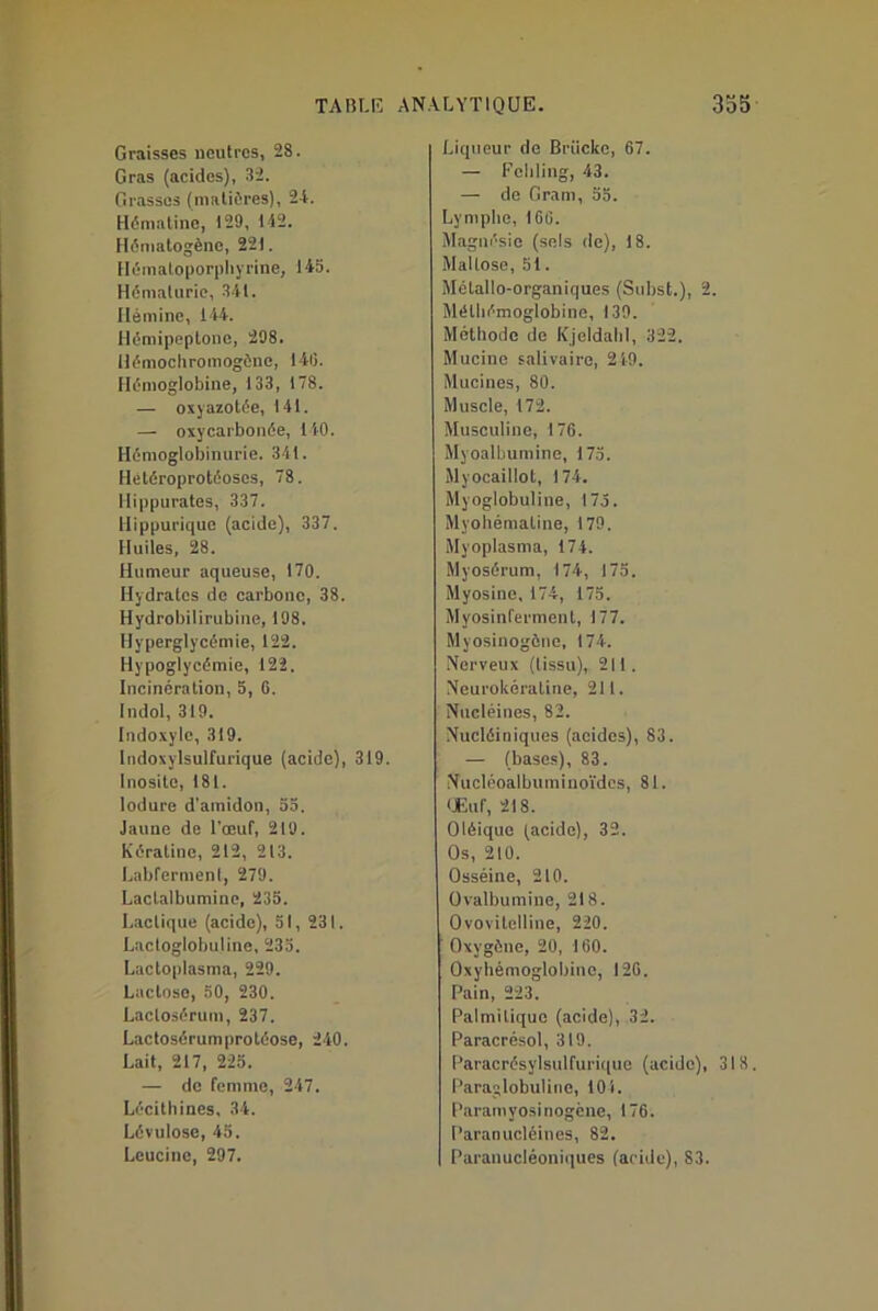 Graisses neutres, 28. Gras (acides), 32. Grasses (matières), 24. Hématine, 129, 142. Hématogène, 221. Hématoporphyrine, 145. Hématurie, 341. Hémine, 144. Hémipeptone, 298. Hémochromogène, 140. Hémoglobine, 133, 178. — os j azotée, 141. — oxycarbonée, 140. Hémoglobinurie. 341. Hêtéroprotéoses, 78. Hippurates, 337. Hippurique (acide), 337. Huiles, 28. Humeur aqueuse, 170. Hydrates de carbone, 38. Hydrobilirubine, 198. Hyperglycémie, 122. Hypoglycémie, 122. Incinération, 5, G. Indol, 319. Indoxyle, 319. lndoxylsulfurique (acide), 319. Inosito, 181. lodure d’amidon, 55. Jaune de l'oeuf, 219. Kératine, 212, 213. Labferment, 279. Laclalbumine, 235. Lactique (acide), 51, 231. Lactoglobuline, 235. Lactoplasma, 229. Lactose, 50, 230. Lactosérum, 237. Lactosérumprotéose, 240. Lait, 217, 225. — de femme, 247. Lécithines, 34. Lévulose, 45. Leucine, 297. Liqueur de Briicke, 67. — Fehling, 43. — de Gram, 55. Lymphe, IGG. Magnésie (sels de), 18. Maltose, 51. Métallo-organiques (Subst.), 2. Méthémoglobine, 139. Méthode de Kjeldahl, 322. Mucine salivaire, 249. Mucines, 80. Muscle, 172. Musculine, 176. Myoalbumine, 175. Myocaillot, 174. Myoglobuline, 175. Myohématine, 179. Myoplasma, 174. Myosérum, 174, 175. Myosine, 174, 175. Myosinferment, 177. Myosinogône, 174. Nerveux (tissu), 211. Neurokératine, 211. Nucléines, 82. Nucléiniques (acides), 83. — (bases), 83. Nucléoalbuminoïdes, 81. Œuf, 218. Oléique (acide), 32. Os, 210. Osséine, 210. Ovalbumine, 218. Ovovilelline, 220. Oxygène, 20, 160. Oxyhémoglobino, 126. Pain, 223. Palmitique (acide), 32. Paracrésol, 319. Paracrésylsulfurique (acide), 318. Paraglobuline, 104. Paramyosinogène, 176. Paranucléines, 82. Paranucléoniques (acide), 83.