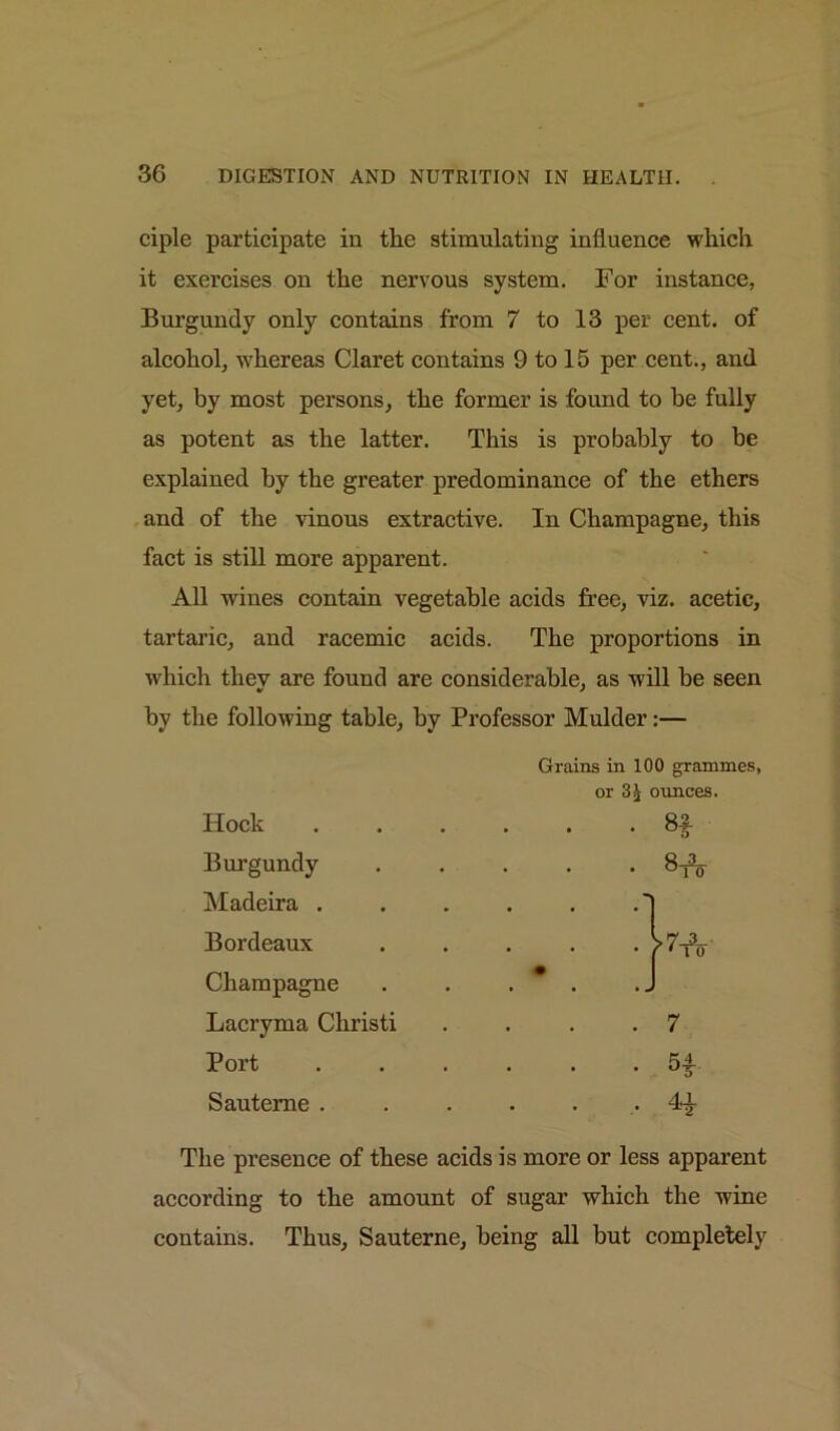 ciple participate in the stimulating influence which it exercises on the nervous system. For instance, Burgundy only contains from 7 to 13 per cent, of alcohol, whereas Claret contains 9 to 15 per cent., and yet, by most persons, the former is found to be fully as potent as the latter. This is probably to be explained by the greater predominance of the ethers and of the vinous extractive. In Champagne, this fact is still more apparent. All wines contain vegetable acids free, viz. acetic, tartaric, and racemic acids. The proportions in which they are found are considerable, as will be seen by the following table, by Professor Mulder:— Grains in 100 grammes, or 3^ ounces. Hock ..... • 8f Burgundy .... - Madeira ..... Bordeaux .... * Champagne . . . * . .J Lacryma Christi 7 Port ..... Sauterne ..... • The presence of these acids is more or less apparent according to the amount of sugar which the wine contains. Thus, Sauterne, being all but completely