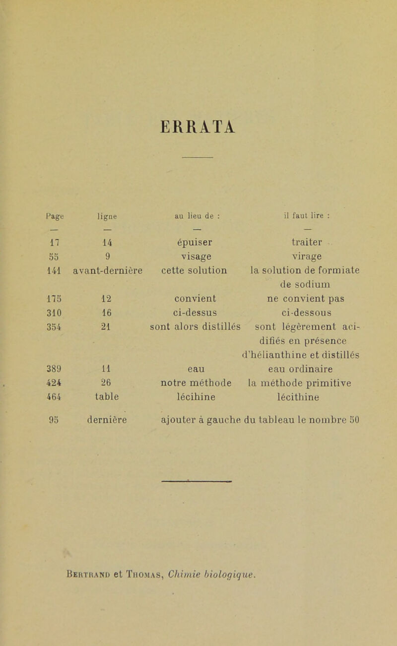 ERRATA Page ligne au lieu de : il faut lire : n 14 épuiser traiter 55 9 visage virage 141 avant-dernière cette solution la solution de formiate de sodium 115 12 convient ne convient pas 310 16 ci-dessus ci-dessous 354 21 sont alors distillés sont légèrement aci- difiés en présence d’hélianthine et distillés 389 11 eau eau ordinaire 424 26 notre méthode la méthode primitive 464 table lécihine lécithine 95 dernière ajouter à gauche du tableau le nombre 50 Bekthano et Thomas, Chimie biologique.
