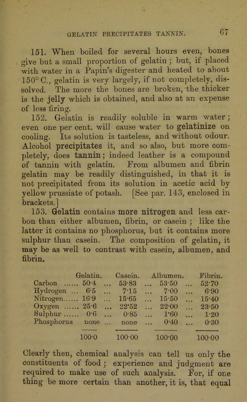 151. When boiled for several hours even, bones give but a small proportion of gelatin; but, if placed with water in a Papin’s digester and heated to about 150° C., gelatin is very largely, if not completely, dis- solved. The more the bones are broken, the thicker is the jelly which is obtained, and also at an expense of less firing. 152. Gelatin is readily soluble in warm water; even one per cent, will cause water to gelatinize on cooling. Its solution is tasteless, and without odour. Alcohol precipitates it, and so also, but more com- pletely, does tannin; indeed leather is a compound of tannin with gelatin. From albumen and fibrin gelatin may be readily distinguished, in that it is not precipitated from its solution in acetic acid by yellow prussiate of potash. [See par. 143, enclosed in brackets.] 153. Gelatin contains more nitrogen and less car- bon than either albumen, fibrin, or casein ; like the latter it contains no phosphorus, but it contains more sulphur than casein. The composition of gelatin, it may be as well to contrast with casein, albumen, and fibrin. Gelatin. Casein. Albumen. Fibrin. Carboa .... .. 50-4 . .. 53-83 ... 53-50 ... 52-70 Hydrogen . . 6-5 . .. 7-15 ... 7-00 ... 6-90 Nitrogen.... . 16-9 . .. 15-65 ... 15-50 ... 15-40 Oxygen .... .. 25-6 .. 22’52 ... 22-00 ... 23-50 Sulphur .. 0-6 .. 0-85 ... 1-60 ... 1-20 Phosphorus none . none ... 0-40 ... 0-30 1000 100-00 100-00 10000 Clearly then, chemical analysis can tell us only the constituents of food; experience and judgment are required to make use of such analysis. For, if one thing be more certain than another, it is, that equal