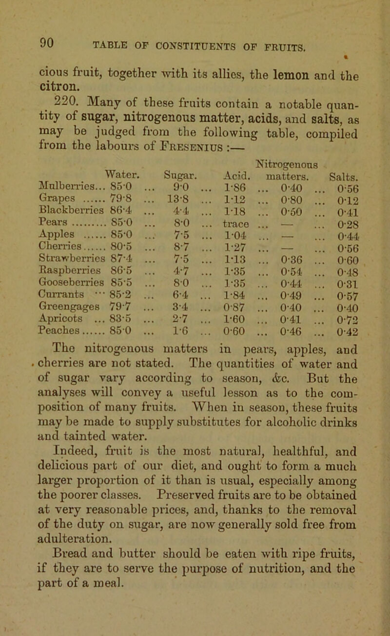 TABLE OF CONSTITUENTS OP FRUITS. cious fruit, together with its allies, the lemon and the citron. 220. Many of these fruits contain a notable quan- tity of sugar, nitrogenous matter, acids, and salts, as may be judged from the following table, compiled from the labours of Fresenius :— Mulberries... Water. Sugar. Acid. Nitrogenous matters. Salts. 850 ... 90 ... 1-86 ... 0-40 ... 0-56 Grapes 79-8 ... 13-8 ... 1-12 ... 0-80 ... 0-12 Blackberries 86-4 ... 4-4 ... 1-18 ... OoO ... 0-41 Pears 85-0 ... 80 ... trace 0-28 Apples 85-0 ... 7-5 ... 1-04 0-44 Cherries 80-5 ... 8-7 ... 1-27 — 0-56 Strawberries 87'4 ... 7-5 ... 1-13 ... 0-36 ... 0-60 Easpberries 86-5 ... 4-7 ... 1-35 ... 0-54 ... 0-48 Gooseberries 85'5 80 ... 1-35 ... 0-44 ... 0-31 Currants • • 85-2 ... 6-4 ... 1-84 ... 0'49 ... 0-57 Greengages 79-7 ... 3-4 ... 0-87 ... 0-40 ... 0-40 Apricots ... 83-5 ... 2-7 ... 1-60 ... 0-41 ... 0-72 Peaches 850 ... 1-6 ... 0-60 ... 0-46 ... 0-42 The nitrogenous matters in pears, apples, and . cherries are not stated. The quantities of water and of sugar vary according to season, &c. But the analyses will convey a useful lesson as to the com- position of many fruits. When in season, these fruits may be made to supply substitutes for alcoholic drinks and tainted water. Indeed, fruit is the most natural, healthful, and delicious part of our diet, and ought to form a much larger proportion of it than is usual, especially among the poorer classes. Preserved fruits are to be obtained at very reasonable prices, and, thanks to the removal of the duty on sugar, are now generally sold free from adulteration. Bread and butter should be eaten with ripe fx’uits, if they are to serve the purpose of nutrition, and the part of a meal.