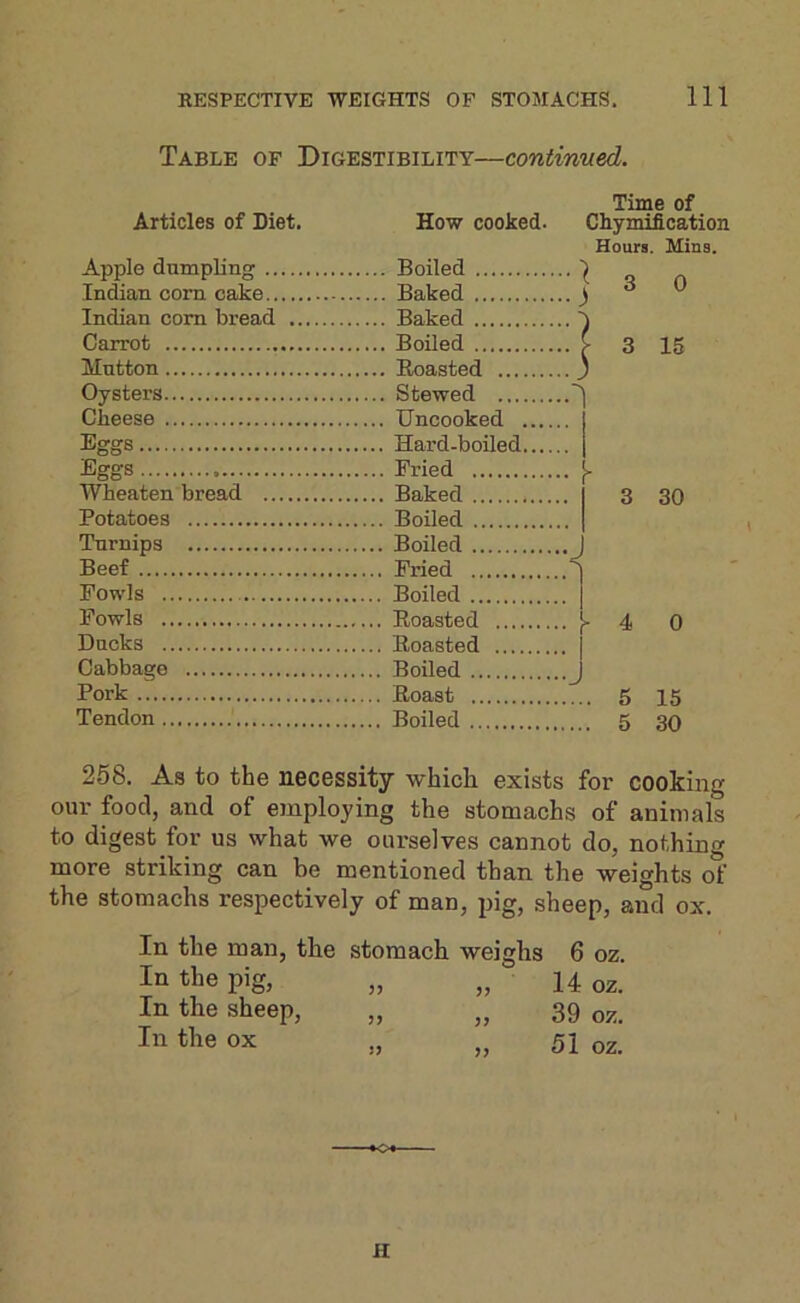 Table of Digestibility—continued. Time of Articles of Diet. How cooked. Chymification Hours Mins. Apple dumpling Indian corn cake O u Indian com bread ) Carrot 3 15 Mutton S Oysters Cheese Eggs Eggs Wheaten bread 3 30 Potatoes Turnips Beef •>v Fowls Fowls > 4 0 Ducks Cabbage Pork 5 15 Tendon 5 30 258. As to the necessity which exists for cooking our food, and of employing the stomachs of animals to digest for us what we ourselves cannot do, nothing more striking can be mentioned than the weights of the stomachs respectively of man, pig, sheep, and ox. In the man, the In the pig. stomach weighs 6 oz. 14 oz. 5?