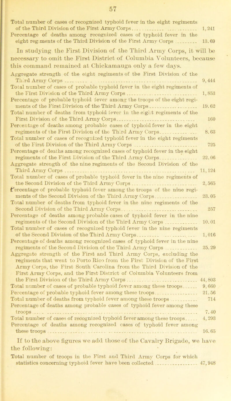 Total number of cases of recognized typhoid fever in the eight regiments of the Third Division of the First Army Corps 1,241 Percentage of deaths among recognized cases of typhoid fever in the eight reg.ments of the Third Division of the First Army Corps 13.69 In studj'ing the First Division of the Third Army Corps, it will be necessary to omit the First District of Columbia Volunteers, because this command remained at Chickamauga only a few days. Aggregate strength of the eight regiments of the First Division of the Third Army Corps 9,444 Total number of cases of probable typhoid fever in the eight regiments of the First Division of the Third Army Corps 1,853 Percentage of probable typhoid lever among the troops of the eight regi- ments of the First Division of the Third Army Corps 19.62 Total number of deaths from typhoid lever in the eight regiments of the First Division of the Third Army Corps 160 Percentage of deaths among probable cases of typhoid fever in the eight regiments of the First Division of the Third Army Corps ... 8.63 Total number of cases of recognized typhoid fever in the eight regiments of the First Division of the Third Army Corps 725 Percentage of deaths among recognized cases of typhoid fever in the eight regiments of the First Division of the Third Army Corps 22.06 Aggregate strength of the nine regiments of the Second Division of the Third Army Corps ... 11,124 Total number of cases of probable typhoid fever in the nine regiments of the Second Division of the Third Army Corps 2,565 Fercentage of probable typhoid fever among the troops of the nine regi- ments of the Second Division of the Third Army Corps 23.05 Total number of deaths from typhoid fever in the nine regiments of the Second Division of the Third Army Corps 257 Percentage of deaths among probable cases of typhoid fever in the nine regiments of the Second Division of the Third Army Corps 10.01 Total number of cases of recognized typhoid fever in the nine regiments of the Second Division of the Third Army Corps ... 1,016 Percentage of deaths among recognized cases of typhoid fever in the nine regiments of the Second Division of the Third Army Corps 25.29 Aggregate strength of the Fir.st and Third Army Corps, excluding the regiments that went to Porto Rico from the First Division of the First Army Corps, the First South Carolina from the Third Division of the First Army Corps, and the First District of Columbia Volunteers from the First Division of the Third Army Corps 44,803 Total number of cases of probable typhoid fever among these troops 9,660 Percentage of probable typhoid fever among these troops 21.56 Total number of deaths from typhoid fever among these troops 714 Percentage of deaths among probable cases of typhoid fever among these troops 7.40 Total number of cases of recognized typhoid fever among these troops 4,293 Percentage of deaths among recognized cases of typhoid fever among these troops 16.65 If to the above figures we add those of tlie Cavalry Brigade, we have the following: Total number of troops in the First and Third Army Corj^s for which statistics concerning typhoid fever have been collected 47,948