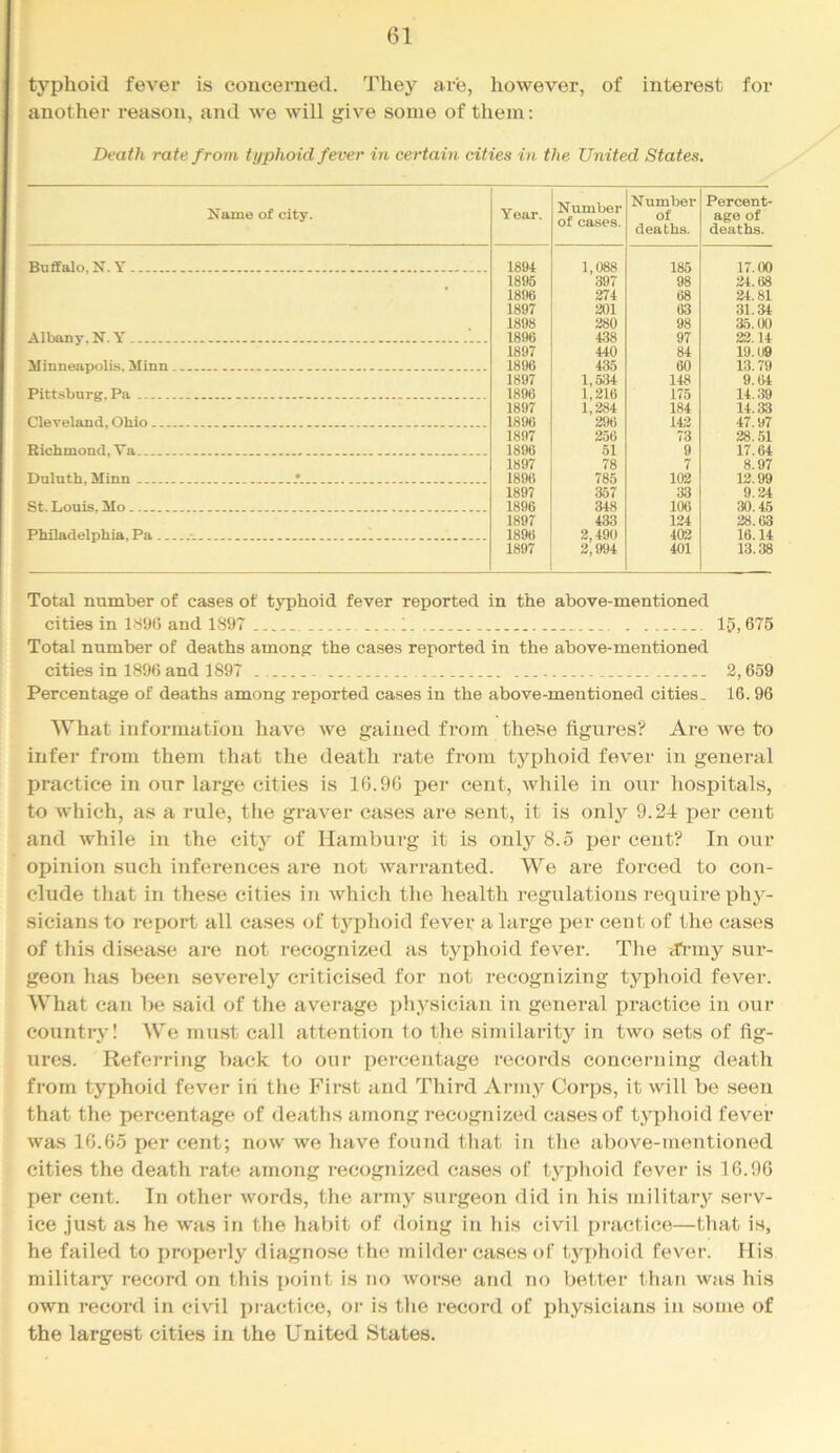typhoid fever is coueerned. They are, however, of interest for anotlier reason, and we will give some of them: Death rate from typhoid fever in certain cities in the United States. Name of city. Year. Number of cases. Number of deaths. Percent- age of deaths. Buffalo, N. Y 1894 1,088 185 17.00 1895 397 98 24.68 1896 274 68 24.81 1897 201 63 31.34 1898 280 98 35.00 Albany. N. Y 1896 438 97 22.14 1897 440 84 19.09 Minneapolis. Minn 1896 435 60 13.79 1897 1,534 148 9.64 Pitt.sburg, Pa 1896 1,216 175 14.39 1897 1,284 184 14.33 Cleveland, Ohio 1896 296 142 47.97 1897 256 73 28.51 Richmond, Va 1896 51 9 17.64 1897 78 7 8.97 Duluth, Minn 1896 785 102 12.99 1897 357 33 9.24 St. Louis, Mo 1896 348 106 30.45 1897 433 124 28.63 Philadelphia, Pa 1896 2,490 402 16.14 1897 2,994 401 13.38 Total number of cases of typhoid fever reported in the above-mentioned cities in 1S9G and 1897 1. 15,675 Total number of deaths among: the cases reported in the above-mentioned cities in 1896 and 1897 2,659 Percentage of deaths among reported cases in the above-mentioned cities. 16.96 AVhat information have we gained from these figures? Are we to infer from them that the death rate from typhoid fever in general practice in our large cities is 16.9G per cent, while in our hospitals, to which, as a rule, the graver cases are sent, it is only 9.24 per cent and while in the city of Hamburg it is only 8.5 per cent? In our opinion such inferences are not warranted. We are forced to con- clude that in these cities in which the health regulations require phy- sicians to report all eases of typhoid fever a large per cent of the cases of this disease are not recognized as typhoid fever. The iTnny sur- geon has been severely criticised for not recognizing typhoid fever. What can be said of the average physician in general practice in our country! We must call attention to the similarity in two sets of fig- ures. Referring back to our percentage records concerning death from typhoid fever iri the First and Third Army Corps, it will be seen that the percentage of deaths among recognized cases of typhoid fever was 16.65 per cent; now we have found that in the above-mentioned cities the death rate among recognized cases of typhoid fever is 16.96 per cent. In other words, the army surgeon did in his military serv- ice just as he was in the habit of doing in his civil practice—that is, he failed to properly diagnose the mildei-cases of tjqihoid fever. His military record on this point is no worse and no better than was his own record in civil practice, or is the record of physicians in some of the largest cities in the United States.