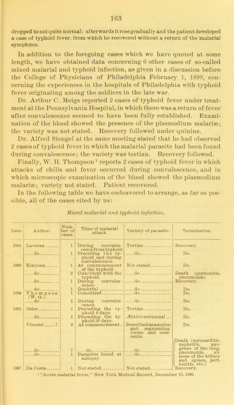 dropped to not quite normal; afterwards it rose gradually and the patient developed a case of typhoid fever, from which he recovered without a return of the malarial symptoms. In addition to the foregoing cases which we have quoted at some length, we have obtained data concerning 6 other cases of so-called mixed malarial and typhoid infection, as given in a discussion before the College of Physicians of Philadelphia February 1, 1899, con- cerning the experiences in the hospitals of Philadelphia with typhoid fever originating among the soldiers in the late war. Dr. Arthur C. Meigs reported 2 cases of typhoid fever under treat- ment at the Pennsylvania Hospital, in which there was a return of fever after convalescence seemed to have been fully established. Exami- nation of the blood showed the presence of the plasmodium malarise; the variety was not stated. Recovery followed under quinine. Dr. Alfred Stengel at the same meeting stated that he had observed 2 cases of typhoid fever in which the malarial parasite had been found during convalescence; the variety was tertian. Recovery followed. Finally, W. H. Thompson ^ reports 2 cases of typhoid fever in Avliich attacks of chills and fever occurred during convalescence, and in which microscopic examination of the blood showed the plasmodium malarise; variety not stated. Patient recovered. In the following table we have endeavored to arrange, as far as pos- sible, all of the cases cited by us: Mixed malarial and typhoid infection. Date, 1884 1890 1894 189.1 1897 Author. Num her of cases. Time of malarial attack. Variety of parasite. Termination. Laveran do Kinyoun do do do Thompson (W. G.). do Osier do Vincent 1 1 1 3 1 1 1 During convales- cence from typhoid. Preceding the ty- phoid and during convalescence. At commencement of the typhoid. Coincident with the typhoid. During convales- cence. Doubtful Coincident Tertian do.. Not stated do do do do Recovery. Do. Do. Death (peritonitis, pneumonia). Recovery. Do. Do. 1 1 1 9 During convales cence. Preceding the ty- phoid 6 days. Preceding the ty- phoid 30 days. At commencement.. do Tertian .ffistivo-autumnal... Described as amoebic and segmenting forms and cres- cents. Do. Do. Do. Do. do do Da Costa. 7 1 1 Parasites found autopsy. Not stated at ..do ..do Not stated 'Death (myocarditis, nephritis, gan- grene of the lung, pneumonia, ab- scess of the kidney and spleen, peri- tonitis, etc.) Recovery. ‘ “Acute malarial fever,” New York Medical Record, December 10,1898.