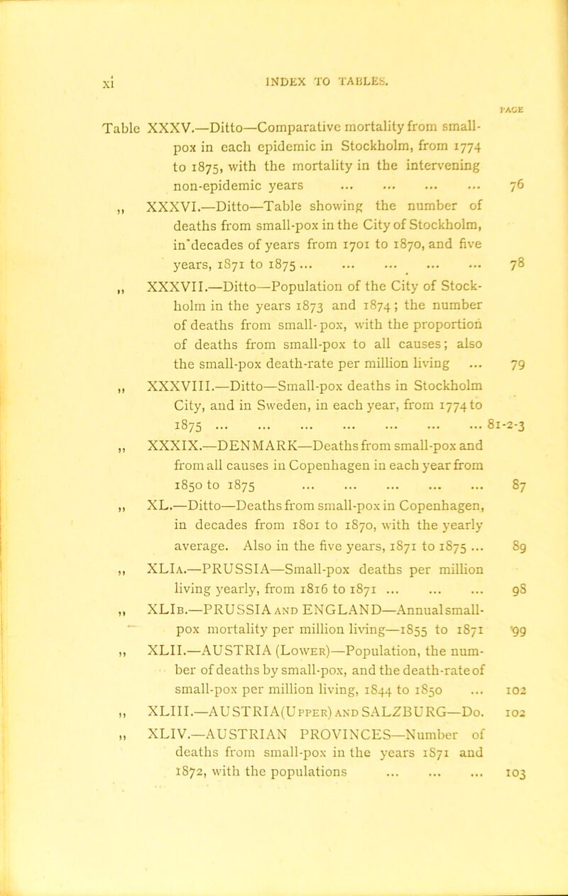 Table XXXV.—Ditto—Comparative mortality from small- pox in each epidemic in Stockholm, from 1774 to 1875, with the mortality in the intervening non-epidemic years ... ,, XXXVI.—Ditto—Table showing the number of deaths from small-pox in the City of Stockholm, in'decades of years from 1701 to 1870, and five years, 1S71 to 1875 ,, XXXVII.—Ditto—Population of the City of Stock- holm in the years 1873 and 1874; the number of deaths from small- pox, with the proportion of deaths from small-pox to all causes; also the small-pox death-rate per million living ,, XXXVIII.—Ditto—Small-pox deaths in Stockholm City, and in Sweden, in each year, from 1774 to 1875 ,, XXXIX.—DENMARK—Deathsfrom small-pox and from all causes in Copenhagen in each year from 1850 to 1875 ,, XL.—Ditto—Deaths from small-pox in Copenhagen, in decades from 1801 to 1870, with the yearly average. Also in the five years, 1871 to 1875 ... ,, XLIa.—PRUSSIA—Small-pox deaths per million living yearly, from 1816 to 1871 „ XLIb.—PRUSSIA and ENGLAND—Annual small- pox mortality per million living—1855 to 1871 ,, XLII.—AUSTRIA (Lower)—Population, the num- ber of deaths by small-pox, and the death-rate of small-pox per million living, 1844 to 1850 „ XLIII.—AUSTRIA(Upper) and SALZBURG—Do. „ XLIV.—AUSTRIAN PROVINCES—Number of deaths from small-pox in the years 1S71 and 1872, with the populations 'AGE 76 78 79 -2-3 87 89 98 '99 102 102 103