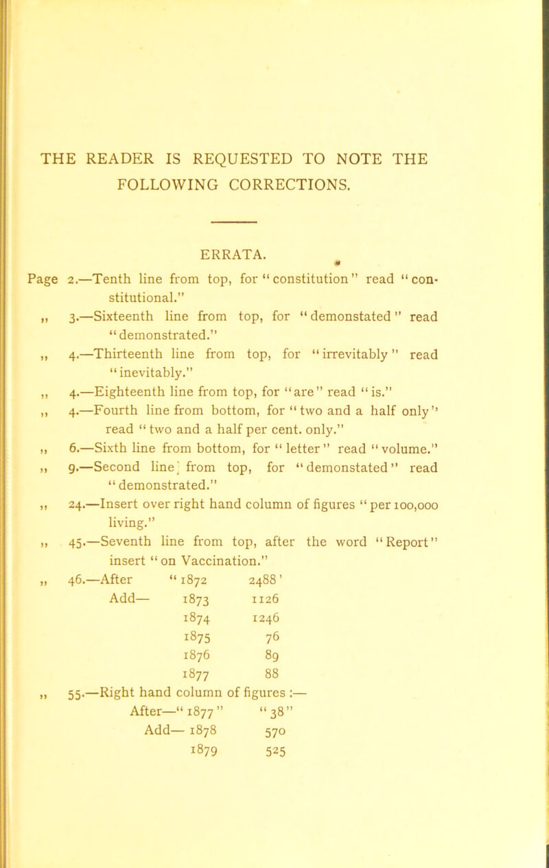 THE READER IS REQUESTED TO NOTE THE FOLLOWING CORRECTIONS. ERRATA. a Page 2.—Tenth line from top, for “ constitution ” read “con- stitutional.” „ 3.—Sixteenth line from top, for “ demonstated ” read “ demonstrated.” ,, 4.—Thirteenth line from top, for “ irrevitably ” read “ inevitably.” „ 4.—Eighteenth line from top, for “are” read “is.” ,, 4.—Fourth line from bottom, for “ two and a half only’’ read “ two and a half per cent, only.” „ 6.—Sixth line from bottom, for “letter” read “volume.” „ 9.—Second line' from top, for “demonstated” read “ demonstrated.” ,, 24.—Insert over right hand column of figures “ per 100,000 living.” 1, 45.—Seventh line from top, after the word “Report” insert “ on Vaccination.” 46.—After “ 1872 00 CO Add— 1873 1126 1874 1246 1875 76 1876 89 1877 88 55.—Right hand column of figures After—111877 ” “38 Add— 1878 57° 1879 525