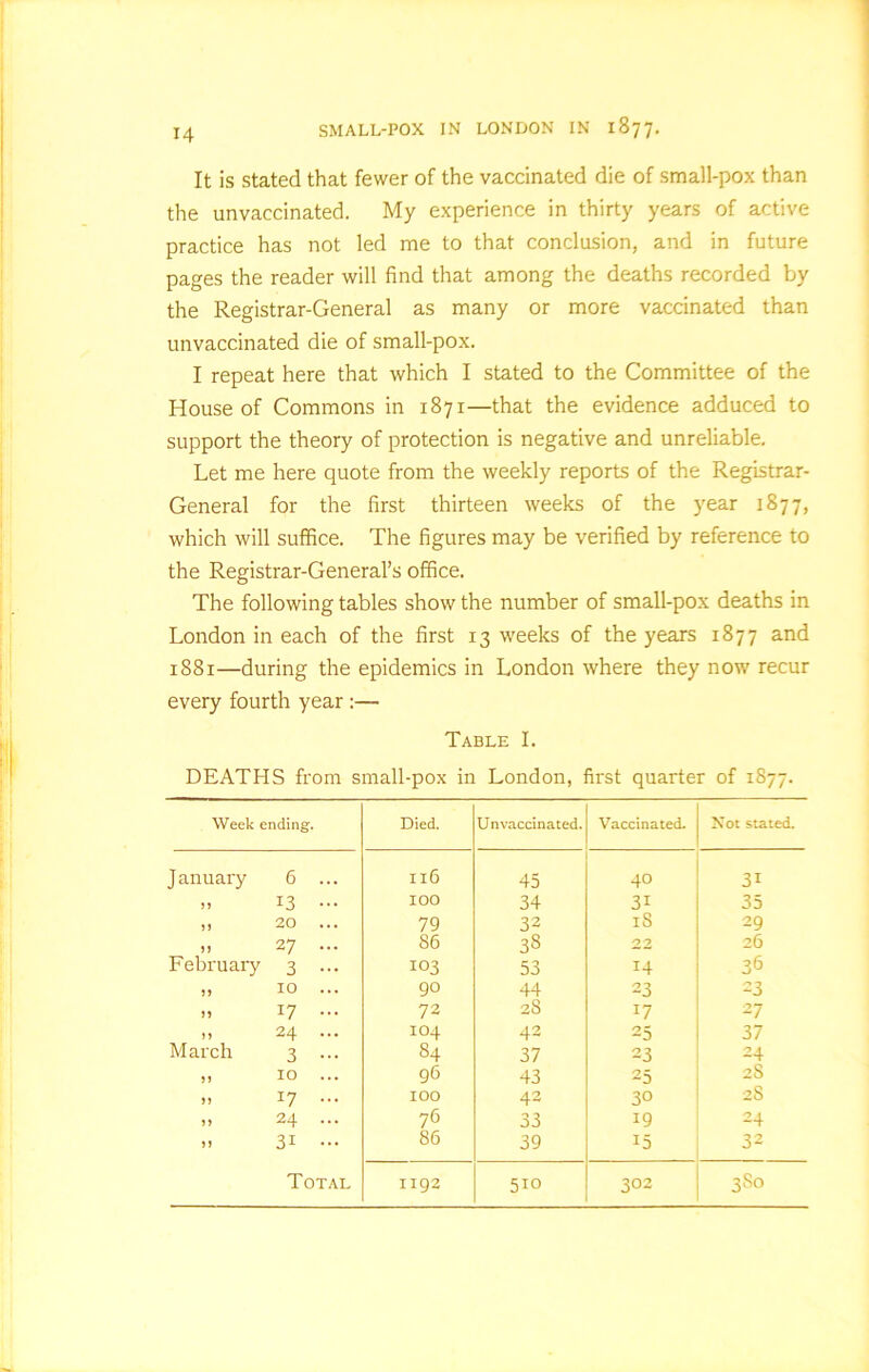 It is stated that fewer of the vaccinated die of small-pox than the unvaccinated. My experience in thirty years of active practice has not led me to that conclusion, and in future pages the reader will find that among the deaths recorded by the Registrar-General as many or more vaccinated than unvaccinated die of small-pox. I repeat here that which I stated to the Committee of the House of Commons in 1871—that the evidence adduced to support the theory of protection is negative and unreliable. Let me here quote from the weekly reports of the Registrar- General for the first thirteen weeks of the year 1877, which will suffice. The figures may be verified by reference to the Registrar-General’s office. The following tables show the number of small-pox deaths in London in each of the first 13 weeks of the years 1877 and 1881—during the epidemics in London where they now recur every fourth year :— Table I. DEATHS from small-pox in London, first quarter of 1877. Week ending. Died. Unvaccinated. Vaccinated. Not stated. J anuary 6 ... Il6 45 40 31 5 > 13 ... 100 34 31 35 20 ... 79 32 18 29 J J 27 ... 86 38 22 26 February 3 ••• 103 53 14 36 JJ 10 ... 90 44 23 23 >5 17 ... 72 28 !7 27 n 24 ... IO4 42 25 37 March 3 ••• 84 37 23 24 JJ 10 ... 96 43 25 2s 17 ... 100 42 30 28 ?> 24 ... 76 33 19 24 5) 31 ... 86 39 15 32 Total 1192 510 302 3S0