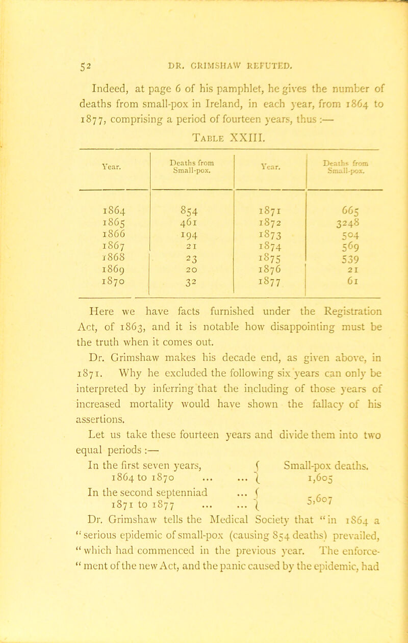 Indeed, at page 6 of his pamphlet, he gives the number of deaths from small-pox in Ireland, in each year, from 1864 to 1877, comprising a period of fourteen years, thus :— Table XXIII. Year. Deaths from Small-pox. Year. Deaths from Small-pox. 1864 854 1871 665 1865 461 1872 3248 1866 194 1873 5°4 1867 21 1S74 569 i 868 23 i875 539 1869 20 1876 21 1S70 32 1877 61 Here we have facts furnished under the Registration Act, of 1863, and it is notable how disappointing must be the truth when it comes out. Dr. Grimshaw makes his decade end, as given above, in 1871. Why he excluded the following six years can only be interpreted by inferring that the including of those years of increased mortality would have shown the fallacy of his assertions. Let us take these fourteen years and divide them into two equal periods :— In the first seven years, ( 1864 to 1870 ... ... ’( In the second septenniad ... ( 1871 to 1877 ... ... ’( Dr. Grimshaw tells the Medical Society that “in 1S64 a “serious epidemic of small-pox (causing S54 deaths) prevailed, “ which had commenced in the previous year. The enforce- “ ment of the new Act, and the panic caused by the epidemic, had Small-pox deaths. 1,605 5,607