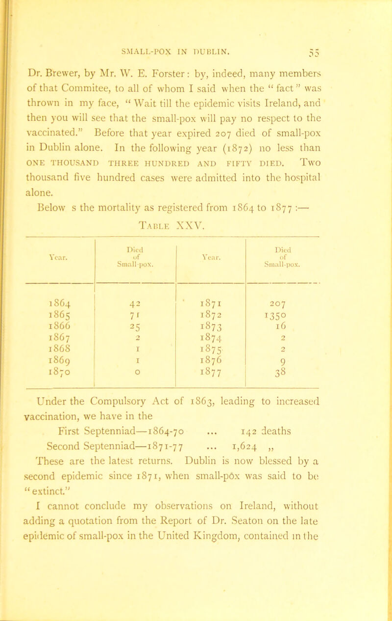 Dr. Brewer, by Air. W. E. Forster: by, indeed, many members of that Commitee, to all of whom I said when the “ fact ” was thrown in my face, “ Wait till the epidemic visits Ireland, and then you will see that the small-pox will pay no respect to the vaccinated.” Before that year expired 207 died of small-pox in Dublin alone. In the following year (1872) no less than ONE THOUSAND THREE HUNDRED AND FIFTY DIED. Two thousand five hundred cases were admitted into the hospital alone. Below s the mortality as registered from 1864 to 1877 :— Table XXV. Year. Died of Smallpox. Year. Died of Small-pox. 1864 42 1871 207 1865 71 1872 135° 1866 25 1873 16 1867 2 1874 2 1868 1 1875 2 1869 1 1876 9 1870 0 1877 38 Under the Compulsory Act of 1863, leading to increased vaccination, we have in the First Septenniad—1864-70 ... 142 deaths Second Septenniad—1871-77 ... 1,624 >> These are the latest returns. Dublin is now blessed by a second epidemic since 1871, when small-pOx was said to be “ extinct.” I cannot conclude my observations on Ireland, without adding a quotation from the Report of Dr. Seaton on the late epidemic of small-pox in the United Kingdom, contained in the