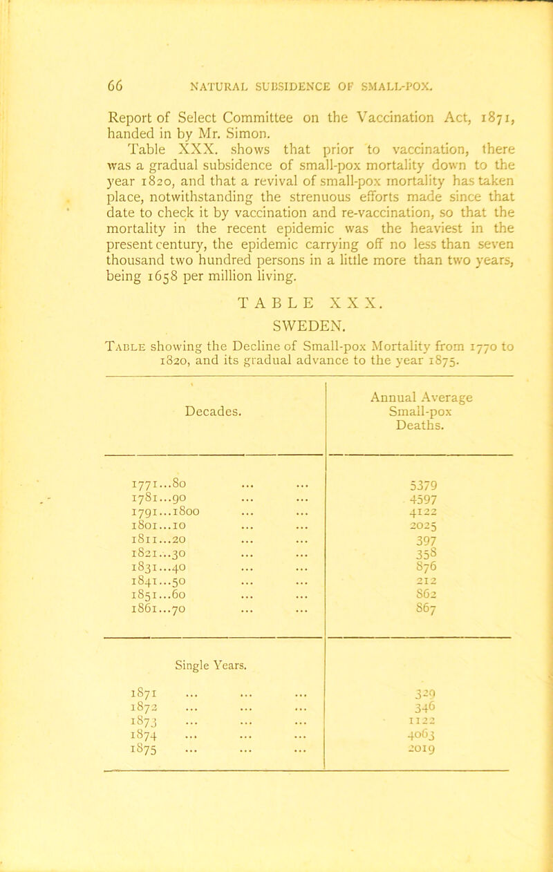 Report of Select Committee on the Vaccination Act, 1871, handed in by Mr. Simon. Table XXX. shows that prior to vaccination, there was a gradual subsidence of small-pox mortality down to the year 1820, and that a revival of small-pox mortality has taken place, notwithstanding the strenuous efforts made since that date to check it by vaccination and re-vaccination, so that the mortality in the recent epidemic was the heaviest in the present century, the epidemic carrying off no less than seven thousand two hundred persons in a little more than two years, being 1658 per million living. TABLE XXX. SWEDEN. Tadle showing the Decline of Small-pox Mortality from 1770 to 1820, and its gradual advance to the year 1875. % Decades. Annual Average Small-pox Deaths. 1771...80 5379 1781...go 4597 1791...1800 4122 1801...10 2025 1811...20 397 1821...30 358 1831...40 S76 1841...50 212 1851...60 S62 1861...70 S67 Single Years. 1S71 329 1873 346 1873 1122 1874 4063 1S75 2019