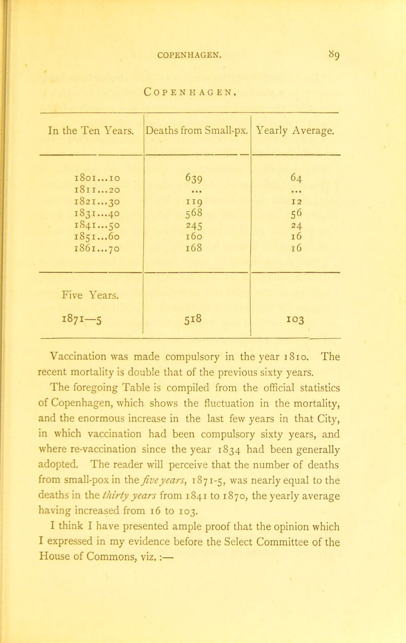 Copenhagen. In the Ten Years. Deaths from Small-px. Yearly Average. 1801...10 639 64 1811...20 ... ... 1821...30 ”9 12 1831...40 568 56 1841...50 245 24 1851...60 160 16 1861...70 168 16 Five Years. 1871—5 518 103 1 Vaccination was made compulsory in the year 1810. The recent mortality is double that of the previous sixty years. The foregoing Table is compiled from the official statistics of Copenhagen, which shows the fluctuation in the mortality, and the enormous increase in the last few years in that City, in which vaccination had been compulsory sixty years, and where re-vaccination since the year 1834 had been generally adopted. The reader will perceive that the number of deaths from small-pox in the five years, 1871-5, was nearly equal to the deaths in the thirty years from 1841 to 1870, the yearly average having increased from 16 to 103. I think I have presented ample proof that the opinion which I expressed in my evidence before the Select Committee of the House of Commons, viz.:—