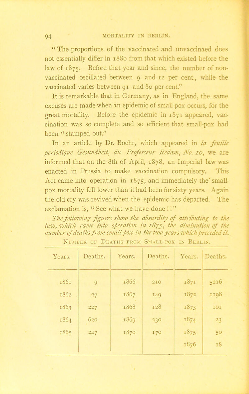 “ The proportions of the vaccinated and unvaccinaed does not essentially differ in 1880 from that which existed before the law of 1875. Before that year and since, the number of non- vaccinated oscillated between 9 and 12 per cent., while the vaccinated varies between 91 and 80 per cent.” It is remarkable that in Germany, as in England, the same excuses are made when an epidemic of small-pox occurs, for the great mortality. Before the epidemic in 1871 appeared, vac- cination was so complete and so efficient that small-pox had been “ stamped out.” In an article by Dr. Boehr, which appeared in la fcuille pcriodiquc Gesundheit, du Professeur Redam, No. 10, we are informed that on the 8th of April, 1878, an Imperial law was enacted in Prussia to make vaccination compulsory. This Act came into operation in 1875, and immediately the'small- pox mortality fell lower than it had been for sixty years. Again the old cry was revived when the epidemic has departed. The exclamation is, “ See what we have done !! ” The following figures show the absurdity of attributing to tlu law, which came into operation in 1875, ^ie diminution of the number of deaths from small-pox in the two years which preceded it. Number of Deaths from Small-pox xx Berlin. Years. Deaths. Years. Deaths. Years. Deaths. 1861 9 1866 2x0 1S71 5216 1862 27 1867 149 1872 119S 1863 227 186S 128 1S73 IOI 1S64 620 1869 230 1S74 23 1865 247 1870 170 is75 50 1S76 iS