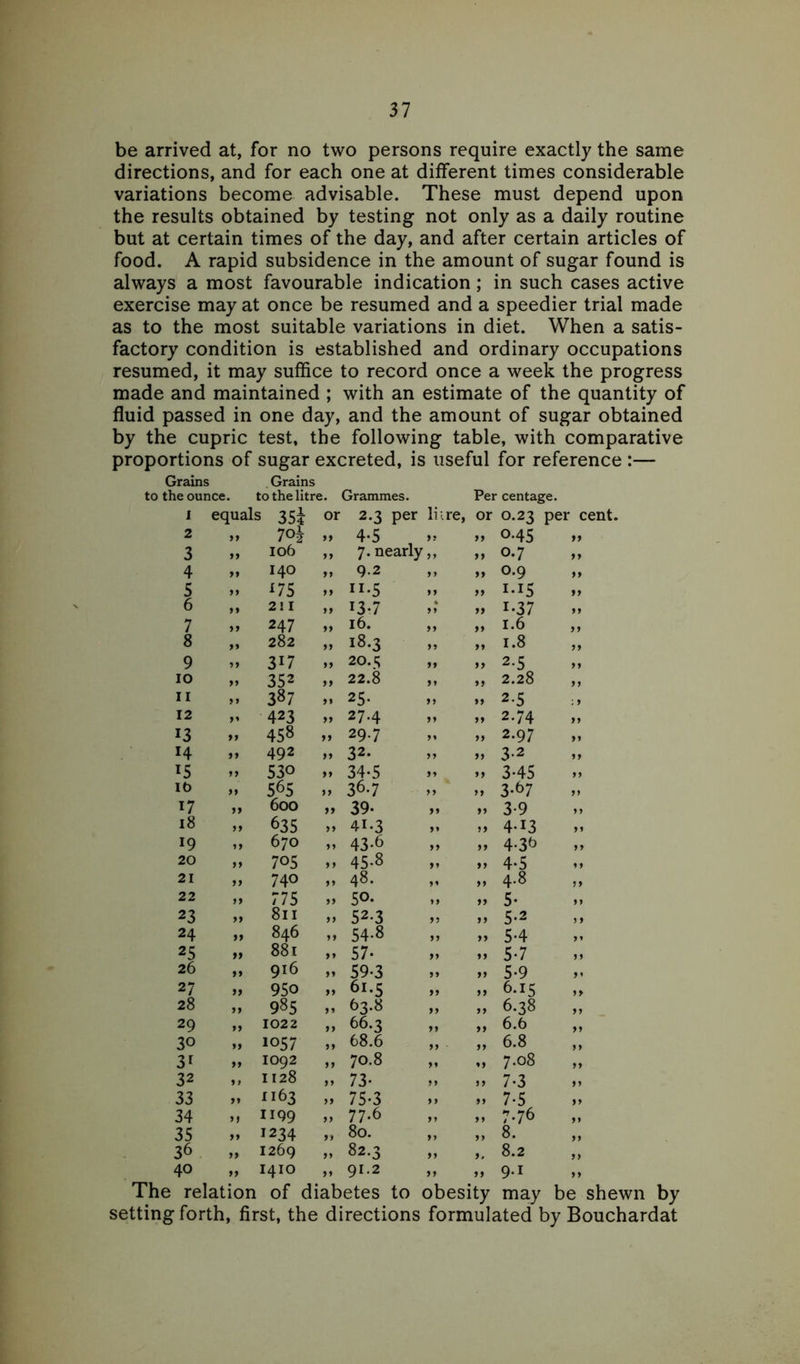 be arrived at, for no two persons require exactly the same directions, and for each one at different times considerable variations become advisable. These must depend upon the results obtained by testing not only as a daily routine but at certain times of the day, and after certain articles of food. A rapid subsidence in the amount of sugar found is always a most favourable indication; in such cases active exercise may at once be resumed and a speedier trial made as to the most suitable variations in diet. When a satis- factory condition is established and ordinary occupations resumed, it may suffice to record once a week the progress made and maintained ; with an estimate of the quantity of fluid passed in one day, and the amount of sugar obtained by the cupric test, the following table, with comparative proportions of sugar excreted, is useful for reference :— Grains Grains to the ounce. to the litre. Grammes. Percentage. 1 equals 35J or 2.3 per lure, or 0.23 per cent. 2 99 7oJ 99 4*5 , 99 99 045 99 3 99 106 99 7. nearly 99 99 0.7 „ 4 99 140 99 9.2 ,, 99 0.9 99 5 99 *75 99 ”•5 99 99 I-I5 99 6 99 211 „ *3-7 99 99 *•37 99 7 99 247 99 16. 99 99 1.6 99 8 „ 282 99 18.3 99 1.8 99 9 99 3*7 99 20.5 99 99 25 99 IO 99 352 99 22.8 99 99 2.28 99 ii 99 387 99 25* ,, 99 2-5 ; 9 12 99 423 99 27.4 99 „ 2.74 99 13 99 458 99 29.7 99 99 2.97 99 14 99 492 99 32. 99 99 3-2 99 *5 99 530 99 34-5 99 99 3-45 99 io 99 5,65 ,, 36.7 99 „ 3-67 99 i7 99 600 99 39. „ 99 3-9 99 18 99 635 „ 41.3 99 99 4-*3 ,, 19 99 670 99 43-6 „ 99 4-36 99 20 99 705 9 9 45-8 99 99 4-5 ,, 21 99 740 99 48. 99 99 4.8 „ 22 99 775 99 50- 99 99 5- 99 23 99 811 „ 52-3 99 99 5-2 9 9 24 99 846 99 54-8 99 99 5-4 ,, 25 99 881 99 57- 99 99 5-7 99 26 99 916 99 59-3 99 99 5-9 99 27 99 95o 99 61.5 99 99 6.15 28 ,, 985 99 63.8 „ „ 6.38 ,, 29 99 1022 99 66.3 99 99 6.6 99 30 99 1057 99 68.6 99 99 6.8 99 3^ „ 1092 99 70.8 „ ,, 7.08 99 32 9 t 1128 99 73* „ 99 7-3 99 33 99 1163 99 75-3 99 99 7-5 99 34 M 1199 99 77.6 99 99 7.76 99 35 99 1234 99 80. 99 8. 99 36 99 1269 99 82.3 99 8.2 99 40 99 1410 99 91.2 99 99 9.1 99 The relation of diabetes to obesity may be shewn by setting forth, first, the directions formulated by Bouchardat