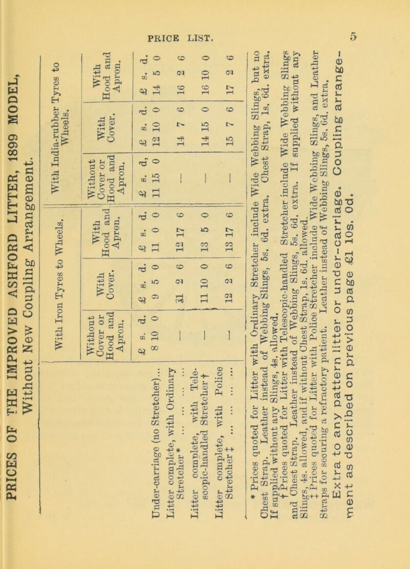 PRICES OF THE IMPROVED ASHFORD LITTER, 1899 MODEL, Without New Coupling1 Arrangement. o 43 >4 H © c0 _Q H £ ® d ,d >r5 d 'd ft p g 43 © 10 Cl O Cl cc r-H ^ §<J w r3 CO 1—1 CO rH !>• rH rd ^ 44 ? • O Id cc rH rH Cl lO r-3 rH rH rH T3 43 ^ r; . g 0 3 d •d O 2 53 2 rd © r-^ M >-0 o*q 1 1 1 43 O Cl o id CO rd *3 +3 CD 'd o lO C5 CO Cl £ o o CO Cl Cl >> : 5ft • ce d ®. CD <D rd 0 £ © O ; £ rd C/2 43 1 : aT o 43 * hO O ^ .2 d* © U 5ft ci © u © 'd a1! C 43 ° 2 Eh cd rd o rd 43 +3 CD .T* ^ > 43 <D © © 3 g:i a.* 8.2 ft o 5-i O CD 02 © .© *o Ph CO 1—1 CO p 3 rd 43 •H & ® +-+ g<® aft o © a 43 © — u 43 © QQ 43 43 H 5ft ft ® .s ® cc1-1 sc ft a p •r-i r4 rQ 43 Sco © ^■s ^ © © rd p« r-ft © © •2d CO 53 d § rd QQ 4H ts © be p .25 .O *r3 d 53 rH 43 d M § ® ® fe 'ft 3 ® ic'd hp^ rH • 3 ft .2 CC 3“ ?= g v K he to .2 ^ © «43 _© Uft -O rd r© r—t d ^2 cc *r^ 44 »4 X ® <Z> ft . <D ft ® ® ft cp ft ft ® !£> © *43 } *0 1—1 O TO *d 03 .S 43 rS bO_J , 2 *d .d co © *d d ^ 03 o © ■a scd® 5 •2.2 ft£l ftft P 02 ^ 3• S'S+s <b h ^ © t> © CO O -*3 j§^ g © rd © 43 2 w he QQ 3 dn 19 5~J’pft_-!3ftft Dj 43 ■ -1 ' o 4ft r3 d ^ o K h S^j ' tj CO rH » f. £«c^ .. o ^ ’S 02 J ,S Si ^ ■£ o S3 doted o 2 ‘ft d t’S to 53 d P3 ts 4= T3 o3 P P ^jl§‘|'S O' _ -12 o1^ 5 m ft ^ CO m d § g -O § 4= • •2 Jj ®.S » CO r, rH f/)d 5ft ©'*4' * S S'-*-0 be++ g< ® m r3 3 t ft 2ft 40 Om csoq m ft o co ra m 14 O I d) 00 c OS u s- (S bo c Q. D O O o . bOTi (S O u • S- CO cS O 0 ^ 1 s~ <u n 0 bo cc a (T) C3 O ft > ~ 0 a) c d o CS -a Q 0 ^5 C S- O 0 3 T3 cS 0 X ft u c 0 £