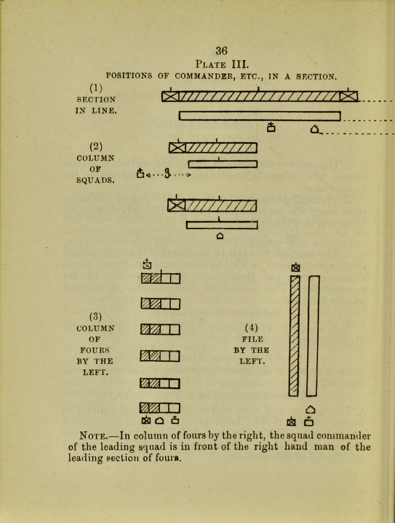 Plate III. POSITIONS OF COMMANDER, ETC., IN A SECTION. (1) SECTION IN LINE. (2) COLUMN OF SQUADS. t:k\/777/////?/////////tki t>i3//77>7777l ‘ l^ZZZZfeZZ3 I O mtr\ (3) COLUMN OF FOURS BY THE LEFT. m£D mj2 mm mm mnn 1^ 6 (4) FILE BY THE LEFT. / / / 7 / ^ 6 Note.—In column of fours by the right, the squad commander of the leading squad is in front of the right hand man of the leading section of fours.
