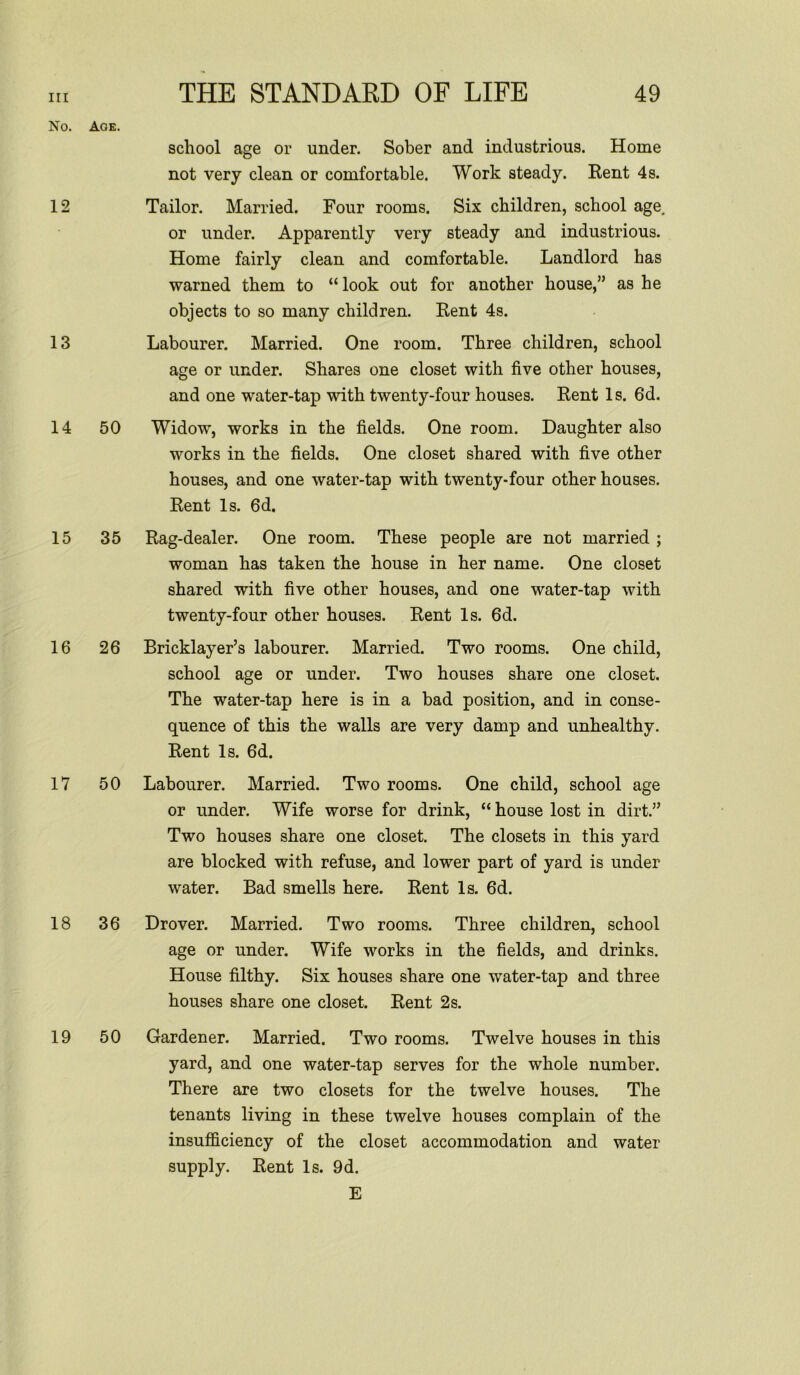 Age. THE STANDARD OF LIFE 49 No. 12 13 14 school age or under. Sober and industrious. Home not very clean or comfortable. Work steady. Rent 4 s. Tailor. Married. Four rooms. Six children, school age. or under. Apparently very steady and industrious. Home fairly clean and comfortable. Landlord has warned them to “look out for another house,” as he objects to so many children. Rent 4s. Labourer. Married. One room. Three children, school age or under. Shares one closet with five other houses, and one water-tap with twenty-four houses. Rent Is. 6d. 50 Widow, works in the fields. One room. Daughter also works in the fields. One closet shared with five other houses, and one water-tap with twenty-four other houses. Rent Is. 6d. 15 35 Rag-dealer. One room. These people are not married ; woman has taken the house in her name. One closet shared with five other houses, and one water-tap with twenty-four other houses. Rent Is. 6d. 16 26 Bricklayer’s labourer. Married. Two rooms. One child, school age or under. Two houses share one closet. The water-tap here is in a bad position, and in conse- quence of this the walls are very damp and unhealthy. Rent Is. 6d. 17 50 Labourer. Married. Two rooms. One child, school age or under. Wife worse for drink, “ house lost in dirt.” Two houses share one closet. The closets in this yard are blocked with refuse, and lower part of yard is under water. Bad smells here. Rent Is. 6d. 18 36 Drover. Married. Two rooms. Three children, school age or under. Wife works in the fields, and drinks. House filthy. Six houses share one water-tap and three houses share one closet. Rent 2s. 19 50 Gardener. Married. Two rooms. Twelve houses in this yard, and one water-tap serves for the whole number. There are two closets for the twelve houses. The tenants living in these twelve houses complain of the insufficiency of the closet accommodation and water supply. Rent Is. 9d. E