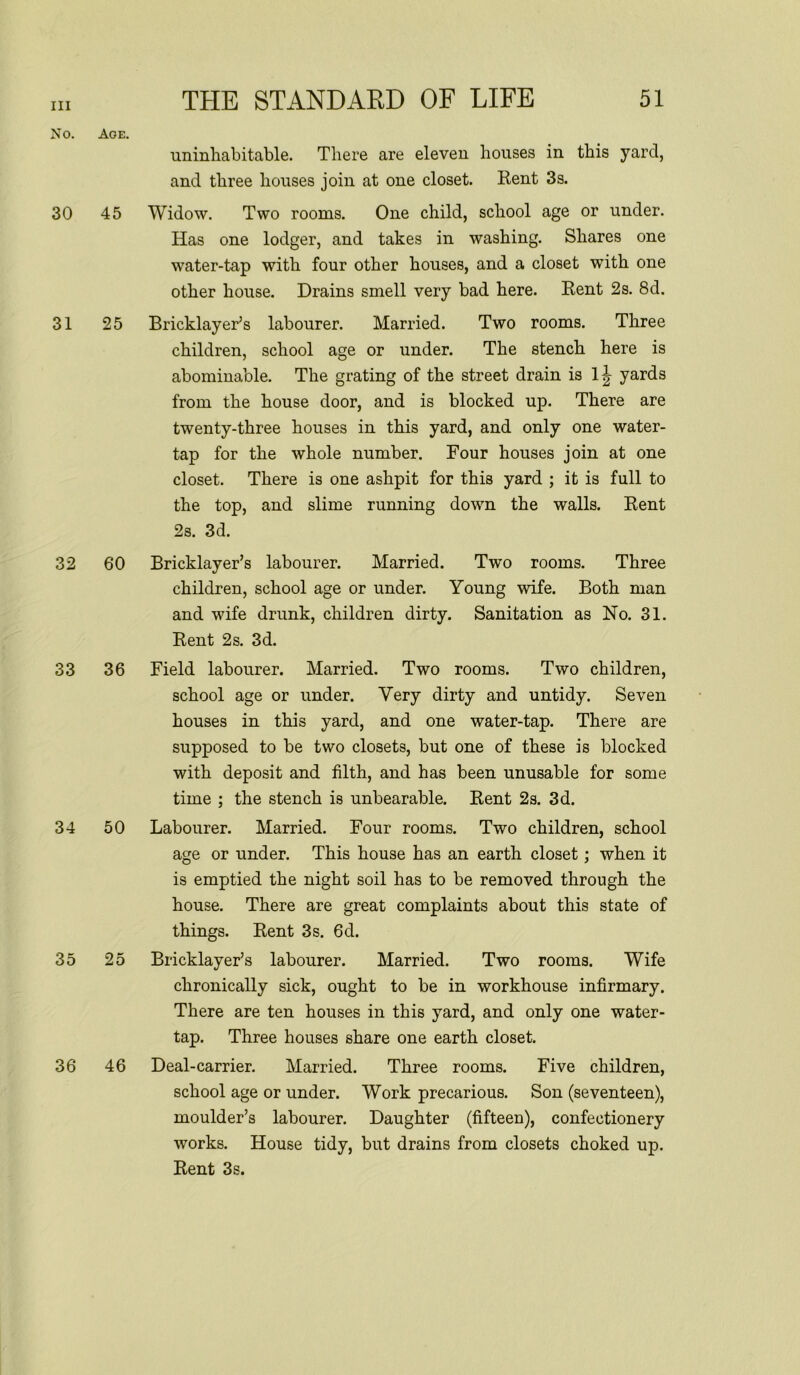 No. Age. uninhabitable. There are eleven houses in this yard, and three houses join at one closet. Rent 3s. 30 45 Widow. Two rooms. One child, school age or under. Has one lodger, and takes in washing. Shares one water-tap with four other houses, and a closet with one other house. Drains smell very bad here. Rent 2s. 8d. 31 25 Bricklayer’s labourer. Married. Two rooms. Three children, school age or under. The stench here is abominable. The grating of the street drain is 1^ yards from the house door, and is blocked up. There are twenty-three houses in this yard, and only one water- tap for the whole number. Four houses join at one closet. There is one ashpit for this yard ; it is full to the top, and slime running down the walls. Rent 2s. 3d. 32 33 34 35 36 60 Bricklayer’s labourer. Married. Two rooms. Three children, school age or under. Young wife. Both man and wife drunk, children dirty. Sanitation as No. 31. Rent 2s. 3d. 36 Field labourer. Married. Two rooms. Two children, school age or under. Very dirty and untidy. Seven houses in this yard, and one water-tap. There are supposed to be two closets, but one of these is blocked with deposit and filth, and has been unusable for some time ; the stench is unbearable. Rent 2s. 3d. 50 Labourer. Married. Four rooms. Two children, school age or under. This house has an earth closet; when it is emptied the night soil has to be removed through the house. There are great complaints about this state of things. Rent 3s. 6d. 25 Bricklayer’s labourer. Married. Two rooms. Wife chronically sick, ought to be in workhouse infirmary. There are ten houses in this yard, and only one water- tap. Three houses share one earth closet. 46 Deal-carrier. Married. Three rooms. Five children, school age or under. Work precarious. Son (seventeen), moulder’s labourer. Daughter (fifteen), confectionery works. House tidy, but drains from closets choked up. Rent 3s.