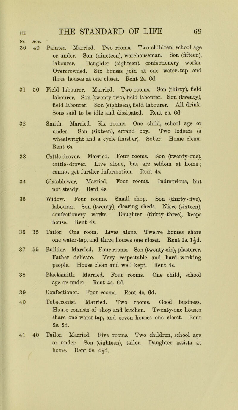 No. 30 31 32 33 34 35 36 37 33 39 40 41 Age. 40 Painter. Married. Two rooms. Two children, school age or under. Son (nineteen), warehouseman. Son (fifteen), labourer. Daughter (eighteen), confectionery works. Overcrowded. Six houses join at one water-tap and three houses at one closet. Rent 2s. 6d. 50 Field labourer. Married. Two rooms. Son (thirty), field labourer. Son (twenty-two), field labourer. Son (twenty), field labourer. Son (eighteen), field labourer. All drink. Sons said to be idle and dissipated. Rent 2s. 6d. Smith. Married. Six rooms. One child, school age or under. Son (sixteen), errand boy. Two lodgers (a wheelwright and a cycle finisher). Sober. Home clean. Rent 6s. Cattle-drover. Married. Four rooms. Son (twenty-one), cattle - drover. Live alone, but are seldom at home ; cannot get further information. Rent 4s. Glassblower. Married. Four rooms. Industrious, but not steady. Rent 4s. Widow. Four rooms. Small shop. Son (thirty - five), labourer. Son (twenty), clearing sheds. Niece (sixteen), confectionery works. Daughter (thirty-three), keeps house. Rent 4s. 35 Tailor. One room. Lives alone. Twelve houses share one water-tap, and three houses one closet. Rent Is. l^d. 55 Builder. Married. Four rooms. Son (twenty-six), plasterer. Father delicate. Very respectable and hard-working people. House clean and well kept. Rent 4s. Blacksmith. Married. Four rooms. One child, school age or under. Rent 4s. 6d. Confectioner. Four rooms. Rent 4s. 6d. Tobacconist. Married. Two rooms. Good business. House consists of shop and kitchen. Twenty-one houses share one water-tap, and seven houses one closet. Rent 2s. 2d. 40 Tailor. Married. Five rooms. Two children, school age or under. Son (eighteen), tailor. Daughter assists at home. Rent 5s. 4|d.