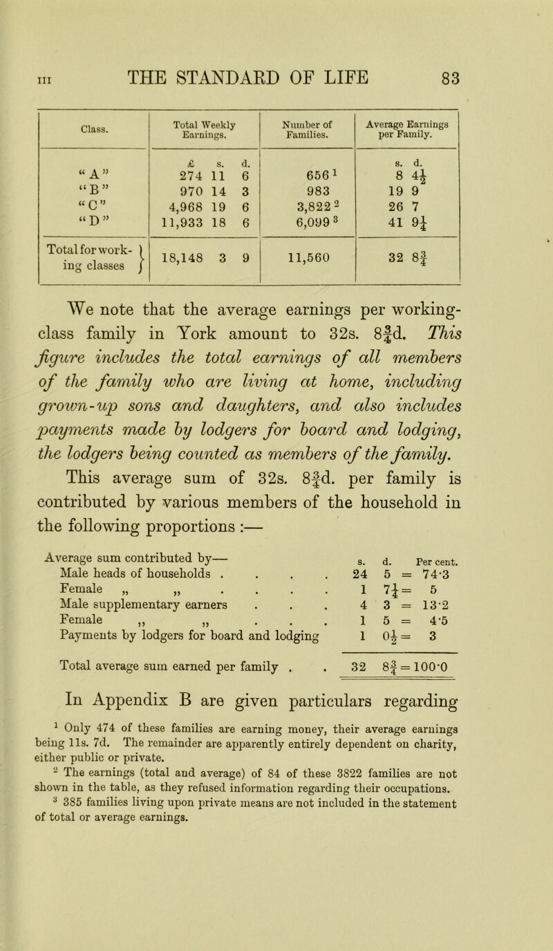 Poverty : a study of town life / by B. Seebohm Rowntree. | Wellcome ...