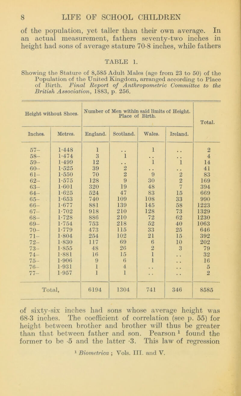 of the population, yet taller than their own average. In an actual measurement, fathers seventy-two inches in height had sons of average stature 70-8 inches, while fathers TABLE 1. Showing the Stature of 8,585 Adult Males (age from 23 to 50) of tho Population of the United Kingdom, arranged according to Place of Birth. Final Report of Anthropometric Committee to the British Association, 1883, p. 256. Height without Shoes. Humber of Men within said limits of Height. Place of Birth. Total. Inches. Metres. England. Scotland. Wales. Ireland. 57- 1-448 1 1 2 58- 1-474 3 i . # 4 59- 1-499 12 . # 1 1 14 60- 1-525 39 2 . . # , 41 61- 1-550 70 2 9 2 83 62- 1-575 128 9 30 2 169 63- 1-601 320 19 48 7 394 64- 1-625 524 47 83 15 669 65- 1-653 740 109 108 33 990 66- 1-677 881 139 145 58 1223 67- 1-702 918 210 128 73 1329 68- 1-728 886 210 72 62 1230 69- 1-754 753 218 52 40 1063 70- 1-779 473 115 33 25 646 71- 1-804 254 102 21 15 392 72- 1-830 117 69 6 10 202 73- 1-855 48 26 2 3 79 74- 1-881 16 15 1 . . 32 75- 1-906 9 6 1 16 76- 1-931 1 4 , . , . 5 77- 1-957 1 1 2 Total, 6194 1304 741 346 8585 of sixty-six inches had sons whose average height was 68-3 inches. The coefficient of correlation (see p. 55) for height between brother and brother will thus be greater than that between father and son. Pearson 1 found the former to be -5 and the latter -3. This law of regression 1 Biometrica ; Vols. III. and V.