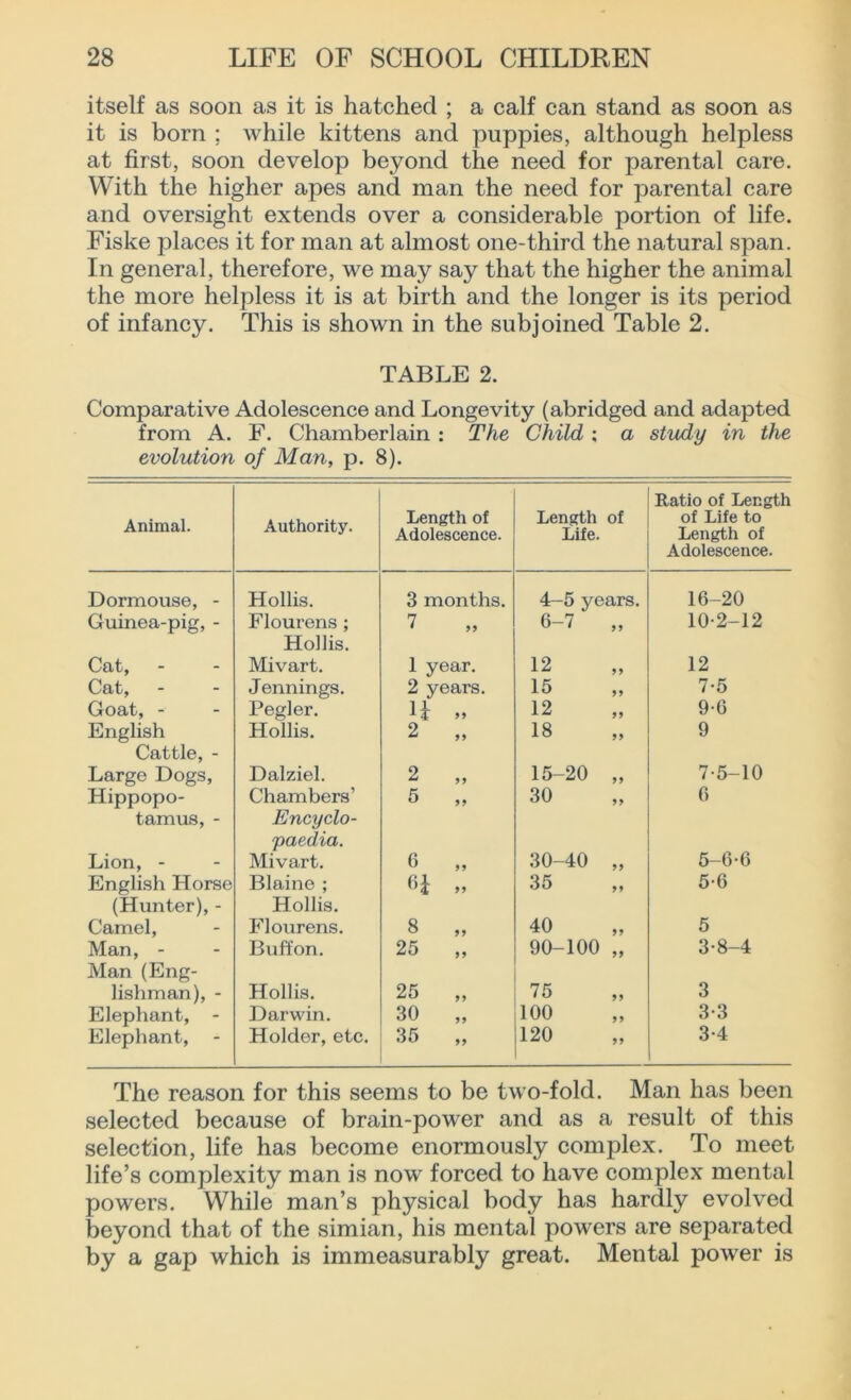 itself as soon as it is hatched ; a calf can stand as soon as it is born ; while kittens and puppies, although helpless at first, soon develop beyond the need for parental care. With the higher apes and man the need for parental care and oversight extends over a considerable portion of life. Fiske places it for man at almost one-third the natural span. In general, therefore, we may say that the higher the animal the more helpless it is at birth and the longer is its period of infancy. This is shown in the subjoined Table 2. TABLE 2. Comparative Adolescence and Longevity (abridged and adapted from A. F. Chamberlain : The Child, ; a study in the evolution of Man, p. 8). Animal. Authority. Length of Adolescence. Length of Life. Ratio of Length of Life to Length of Adolescence. Dormouse, - Hollis. 3 months. 4-5 years. 16-20 Guinea-pig, - Flourens ; Hollis. 7 6-7 99 10-2-12 Cat, Mivart. 1 year. 12 99 12 Cat, J ennings. 2 years. 15 99 7-5 Goat, - Pegler. H » 12 99 9-6 English Hollis. 2 „ 18 99 9 Cattle, - Large Dogs, Dalziel. 2 „ 15-20 99 7-5-10 Hippopo- tamus, - Chambers’ Encyclo- paedia. 5 30 99 6 Lion, - Mivart. 6 30-40 99 5-6-6 English Horse (Hunter), - Blaine ; Hollis. 61 „ 35 99 5-6 Camel, Flourens. 8 „ 40 99 5 Man, - Button. 25 „ 90-100 99 3-8-4 Man (Eng- lishman), - Hollis. 25 75 99 3 Elephant, - Darwin. 30 „ 100 99 3-3 Elephant, Holder, etc. 35 „ 120 99 3-4 The reason for this seems to be two-fold. Man has been selected because of brain-power and as a result of this selection, life has become enormously complex. To meet life’s complexity man is now forced to have complex mental powers. While man’s physical body has hardly evolved beyond that of the simian, his mental powers are separated by a gap which is immeasurably great. Mental power is