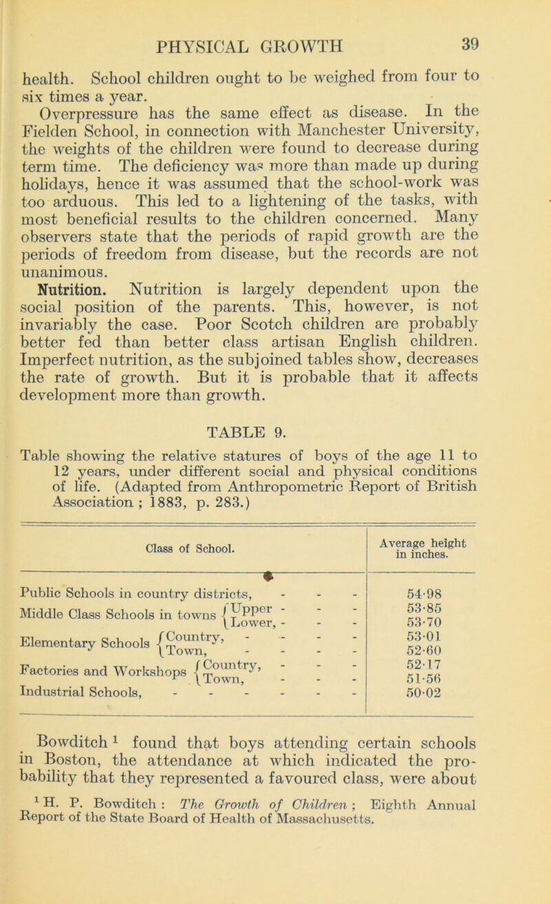 health. School children ought to be weighed from four to six times a year. Overpressure has the same effect as disease. In the Fielden School, in connection with Manchester University, the weights of the children were found to decrease during term time. The deficiency was more than made up during holidays, hence it was assumed that the school-work was too arduous. This led to a lightening of the tasks, with most beneficial results to the children concerned. Man}^ observers state that the periods of rapid growth are the periods of freedom from disease, but the records are not unanimous. Nutrition. Nutrition is largely dependent upon the social position of the parents. This, however, is not invariably the case. Poor Scotch children are probably better fed than better class artisan English children. Imperfect nutrition, as the subjoined tables show, decreases the rate of growth. But it is probable that it affects development more than growth. TABLE 9. Table showing the relative statures of boys of the age 11 to 12 years, under different social and physical conditions of life. (Adapted from Anthropometric Report of British Association; 1883, p. 283.) Class of School. Average height in inches. Public Schools in country districts, Middle Class Schools in towns j ^TPPf 1 t Lower, Elementary Schools Ixown^’ Factories and Workshops | Xowt|T * Industrial Schools, 54-98 53-85 53-70 53-01 52-60 52-17 51-56 50-02 Bowclitch 1 found that boys attending certain schools in Boston, the attendance at which indicated the pro- bability that they represented a favoured class, were about 1H. P. Bowditch : The Growth of Children ; Eighth Annual Report of the State Board of Health of Massachusetts.