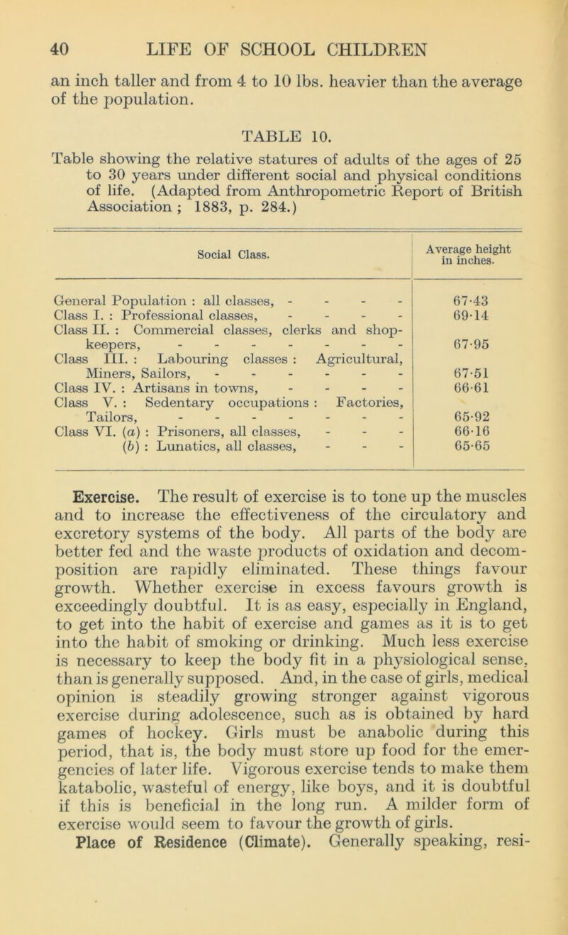 an inch taller and from 4 to 10 lbs. heavier than the average of the population. TABLE 10. Table showing the relative statures of adults of the ages of 25 to 30 years under different social and physical conditions of life. (Adapted from Anthropometric Report of British Association ; 1883, p. 284.) Social Class. Average height in inches. General Population : all classes, - Class I. : Professional classes, - Class II. : Commercial classes, clerks and shop- keepers, ------- Class III. : Labouring classes : Agricultural, Miners, Sailors, ------ Class IV. : Artisans in towns, - - - - Class V. : Sedentary occupations : Factories, Tailors, ------- Class VI. (a) : Prisoners, all classes, - (b) : Lunatics, all classes, 67-43 69-14 67-95 67-51 66-61 65- 92 66- 16 65-65 Exercise. The result of exercise is to tone up the muscles and to increase the effectiveness of the circulatory and excretory systems of the body. All parts of the bocty are better fed and the waste £>roducts of oxidation and decom- position are rapidly eliminated. These things favour growth. Whether exercise in excess favours growth is exceedingly doubtful. It is as easy, especially in England, to get into the habit of exercise and games as it is to get into the habit of smoking or drinking. Much less exercise is necessary to keep the body fit in a physiological sense, than is generally supposed. And, in the case of girls, medical opinion is steadily growing stronger against vigorous exercise during adolescence, such as is obtained by hard games of hockey. Girls must be anabolic during this period, that is, the body must store up food for the emer- gencies of later life. Vigorous exercise tends to make them katabolic, wasteful of energy, like boys, and it is doubtful if this is beneficial in the long run. A milder form of exercise would seem to favour the growth of girls. Place of Residence (Climate). Generally speaking, resi-