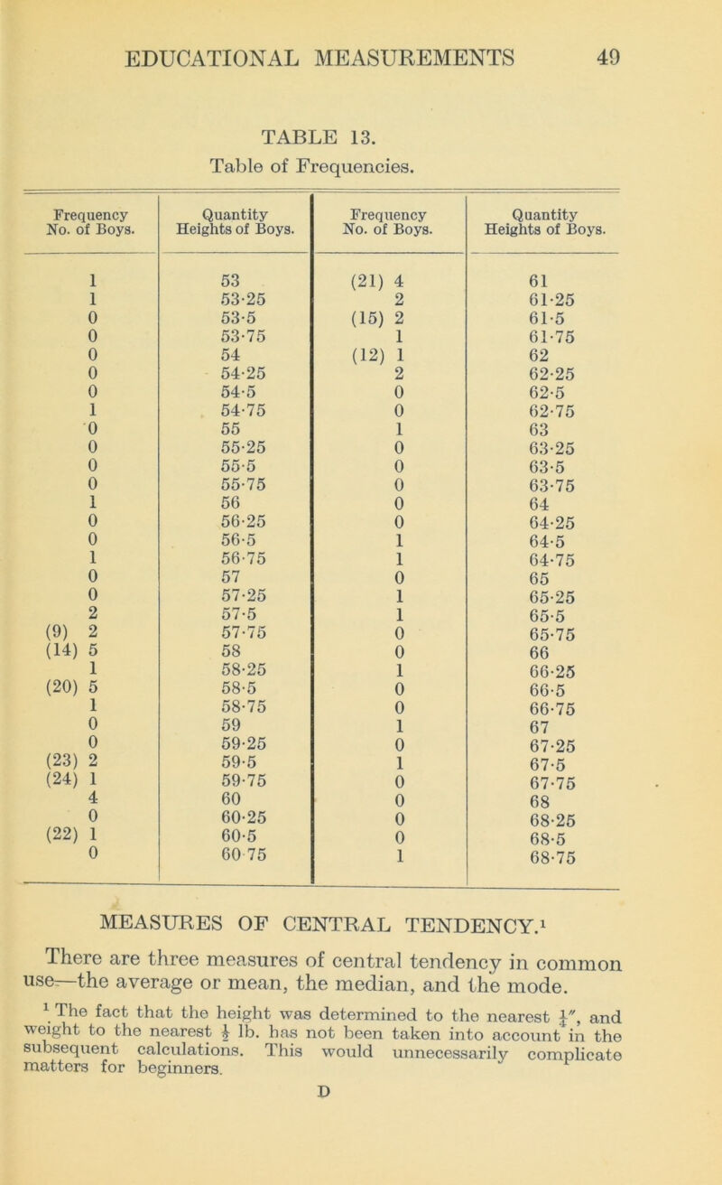 TABLE 13. Table of Frequencies. Frequency No. of Boys. Quantity Heights of Boys. Frequency No. of Boys. Quantity Heights of Boys. 1 53 (21) 4 61 1 53-25 2 61-25 0 53-5 (15) 2 61-5 0 53-75 1 61-75 0 54 (12) 1 62 0 54-25 2 62-25 0 54-5 0 62-5 1 54-75 0 62-75 0 55 1 63 0 55-25 0 63-25 0 55-5 0 63-5 0 55-75 0 63-75 1 56 0 64 0 56-25 0 64-25 0 56-5 1 64-5 1 56-75 1 64-75 0 57 0 65 0 57-25 1 65-25 2 57-5 1 65-5 (9) 2 57-75 0 65-75 (14) 5 58 0 66 1 58-25 1 66-25 (20) 5 58-5 0 66-5 1 58-75 0 66-75 0 59 1 67 0 59-25 0 67-25 (23) 2 59-5 1 67-5 (24) 1 59-75 0 67-75 4 60 0 68 0 60-25 0 68-25 (22) 1 60-5 0 68-5 0 60 75 1 68-75 MEASURES OF CENTRAL TENDENCY.1 There are three measures of central tendency in common use—the average or mean, the median, and the mode. 1 The fact that the height was determined to the nearest , and weight to the nearest £ lb. has not been taken into account in the subsequent calculations. This would unnecessarily complicate matters for beginners. D