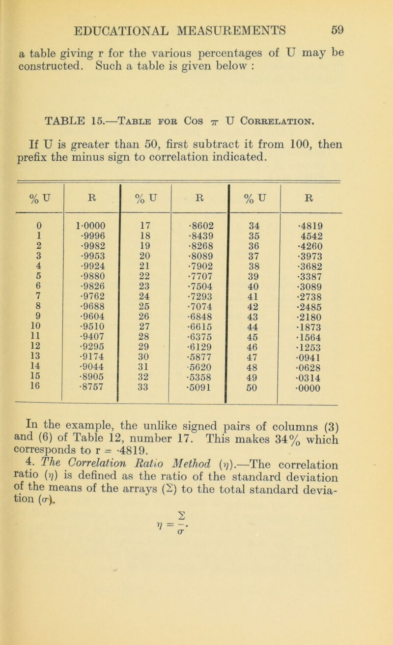a table giving r for the various percentages of LT may be constructed. Such a table is given below : TABLE 15.—Table for Cos 7r U Correlation. If U is greater than 50, first subtract it from 100, then prefix the minus sign to correlation indicated. %U R 0/ TT /O u R %u R 0 1-0000 17 •8602 34 •4819 1 •9996 18 •8439 35 4542 2 •9982 19 •8268 36 •4260 3 •9953 20 •8089 37 •3973 4 •9924 21 •7902 38 •3682 5 •9880 22 •7707 39 •3387 6 •9826 23 •7504 40 •3089 7 •9762 24 •7293 41 •2738 8 •9688 25 •7074 42 •2485 9 •9604 26 •6848 43 •2180 10 •9510 27 •6615 44 •1873 11 •9407 28 •6375 45 •1564 12 •9295 29 •6129 46 •1253 13 •9174 30 •5877 47 •0941 14 •9044 31 •5620 48 •0628 15 •8905 32 •5358 49 •0314 16 •8757 33 •5091 50 •0000 In the example, the unlike signed pairs of columns (3) and (6) of Table 12, number 17. This makes 34% which corresponds to r = -4819. 4. The Correlation Ratio Method (>/).—The correlation ratio (rj) is defined as the ratio of the standard deviation of the means of the arrays (2) to the total standard devia- tion (o-). 2