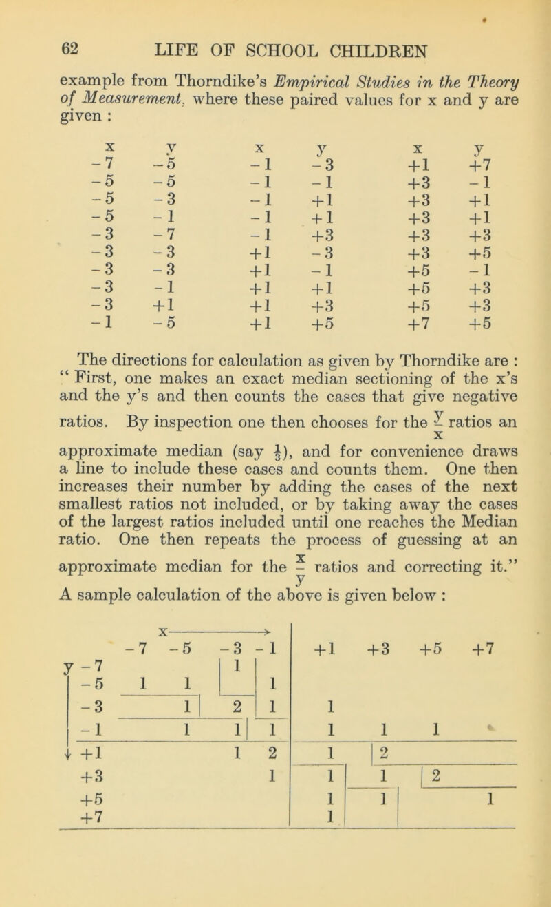 example from Thorndike’s Empirical Studies in the Theory of Measurement, where these paired values for x and y are given : X V X y X y -7 -5 -1 -3 + 1 +7 -5 -5 -1 -1 +3 -1 -5 -3 -1 + 1 +3 + 1 -5 - 1 -1 + 1 +3 + 1 -3 -7 -1 +3 +3 +3 -3 -3 + 1 -3 +3 +5 -3 -3 + 1 -1 +5 -1 -3 -1 + 1 + 1 +5 +3 -3 + 1 + 1 +3 +5 +3 -1 -5 +1 +5 + 7 +5 The directions for calculation as given by Thorndike are : “ First, one makes an exact median sectioning of the x’s and the y’s and then counts the cases that give negative ratios. By inspection one then chooses for the ratios an X approximate median (say §), and for convenience draws a line to include these cases and counts them. One then increases their number by adding the cases of the next smallest ratios not included, or by taking away the cases of the largest ratios included until one reaches the Median ratio. One then repeats the process of guessing at an approximate median for the - ratios and correcting it.” A sample calculation of the above is given below : -7 -5 -3 -1 + 1 x -7 -5 1 1 1 3 -1 1 1 1 1 2 1 1 2 + 1 +3 +5 +7 1 1 + 3 1 1 1 2 +5 1 1 1 +7 1